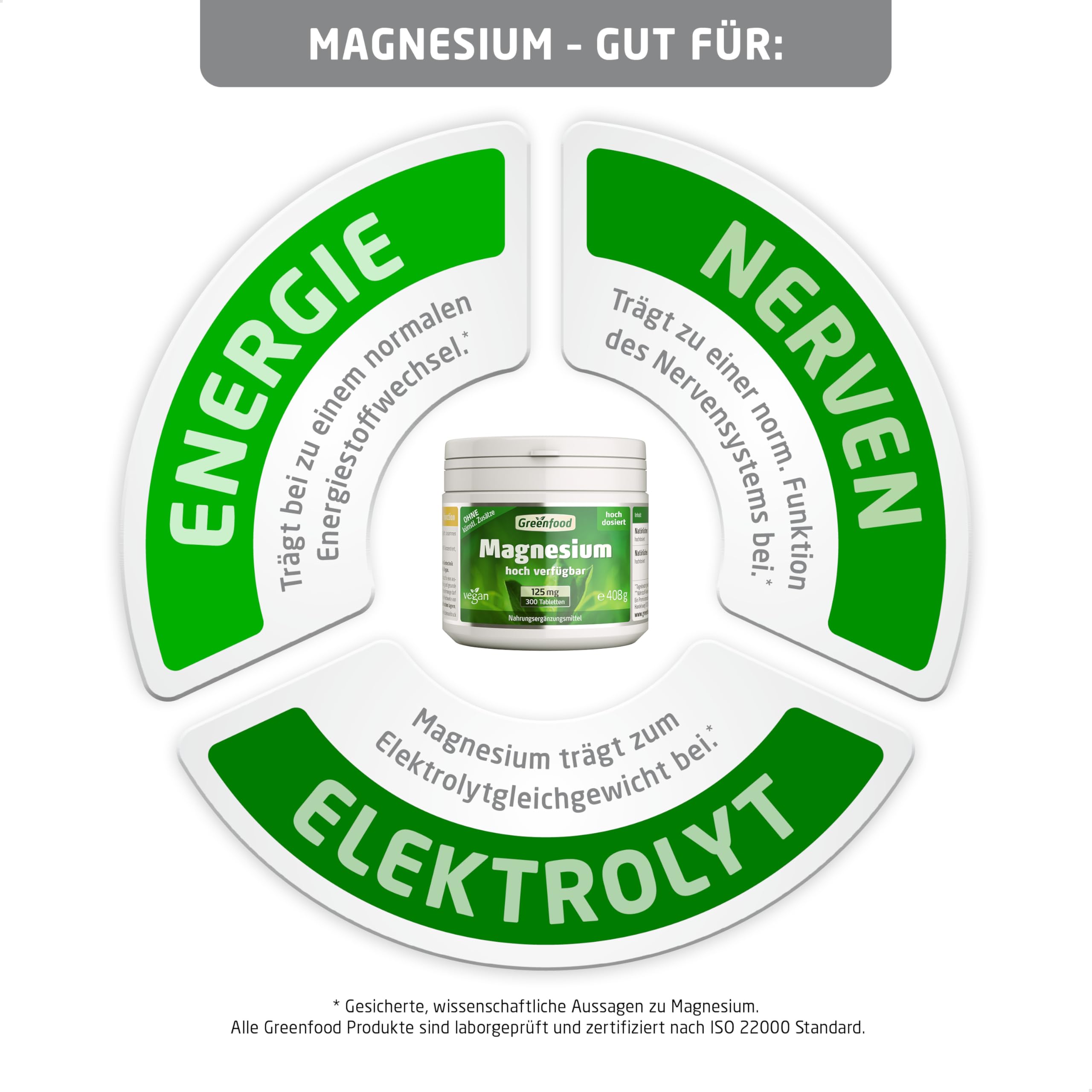 Magnesium, 375 mg, hochdosiert, 300 Tabletten - OHNE künstliche Zusätze | Hochwertiges Magnesiumcitrat, Für Nerven, Knochen, Muskeln, Chelat, Hohe Bioverfügbarkeit, Laborgeprüft, Halal, Vegan