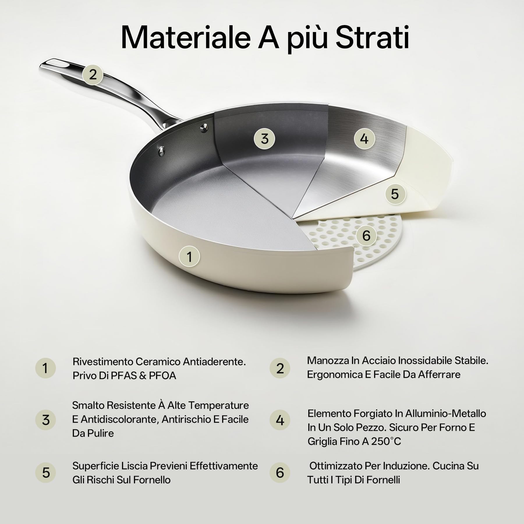 Padella Antiaderente 28cm, Resistente ai Graffi Grande Padelle in Ceramica, Compatibile con Induzione,Lavabile in Lavastoviglie, Senza PFOA e PTFE, Bianco Latte
