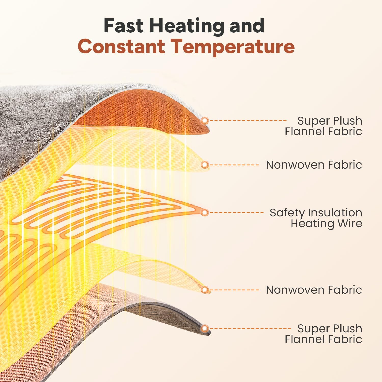 Heated Blanket Electric Throw 50"x60" Throw Size, Electric Blanket with 6 Heating Levels and 1-12 Hours Timer Auto Off, Soft Flannel Fleece Fast Heating Blanket, Overheat Protection, Machine Washable