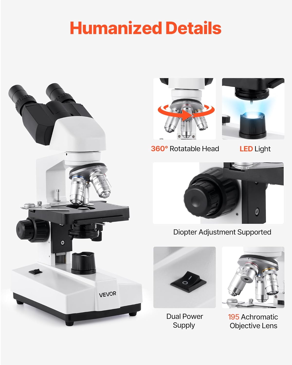 Microscope Humanized Details showing rotatable head, LED light, diopter adjustment, dual power supply, and achromatic objective lens