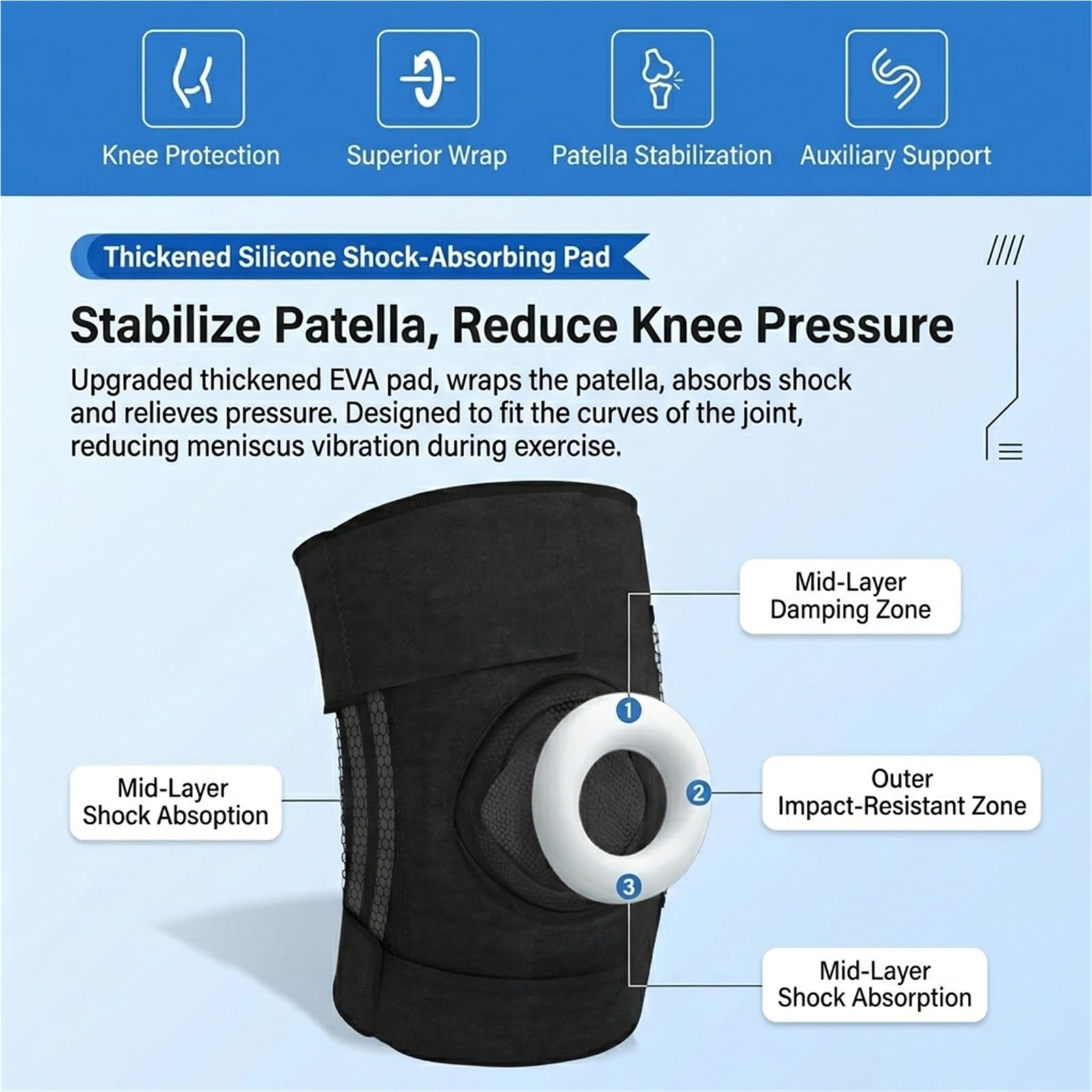 Kniebandage mit Seitenstabilisatoren und Gelpolstern für die Kniescheibe bei Meniskusriss, Knieunterstützung zur Linderung von Gelenkschmerzen, Unterstützung der Regeneration nach Kreuzbandriss,
