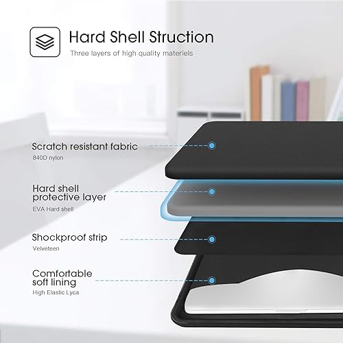 Miniatura 9 de Smatree Funda de transporte para laptop compatible con MacBook Pro de 16 pulgadas 2021 más nuevaMacBook Pro de 15.4-16 pulgadas, Acer Aspire 5Acer