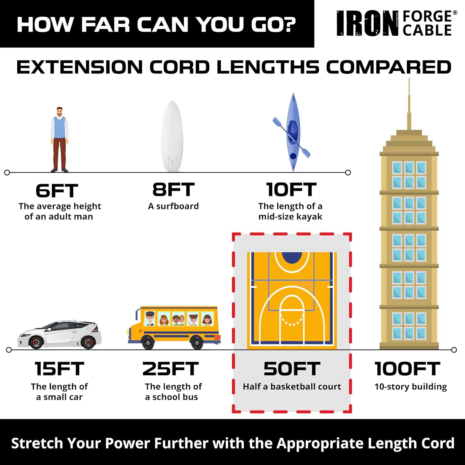 Iron Forge Cable Outdoor Extension Cord 50 Ft - 10 Gauge Heavy Duty Extension Cord, 15 AMP, 10/3 Yellow Power Cable SJTW Weatherproof with 3 Prong
