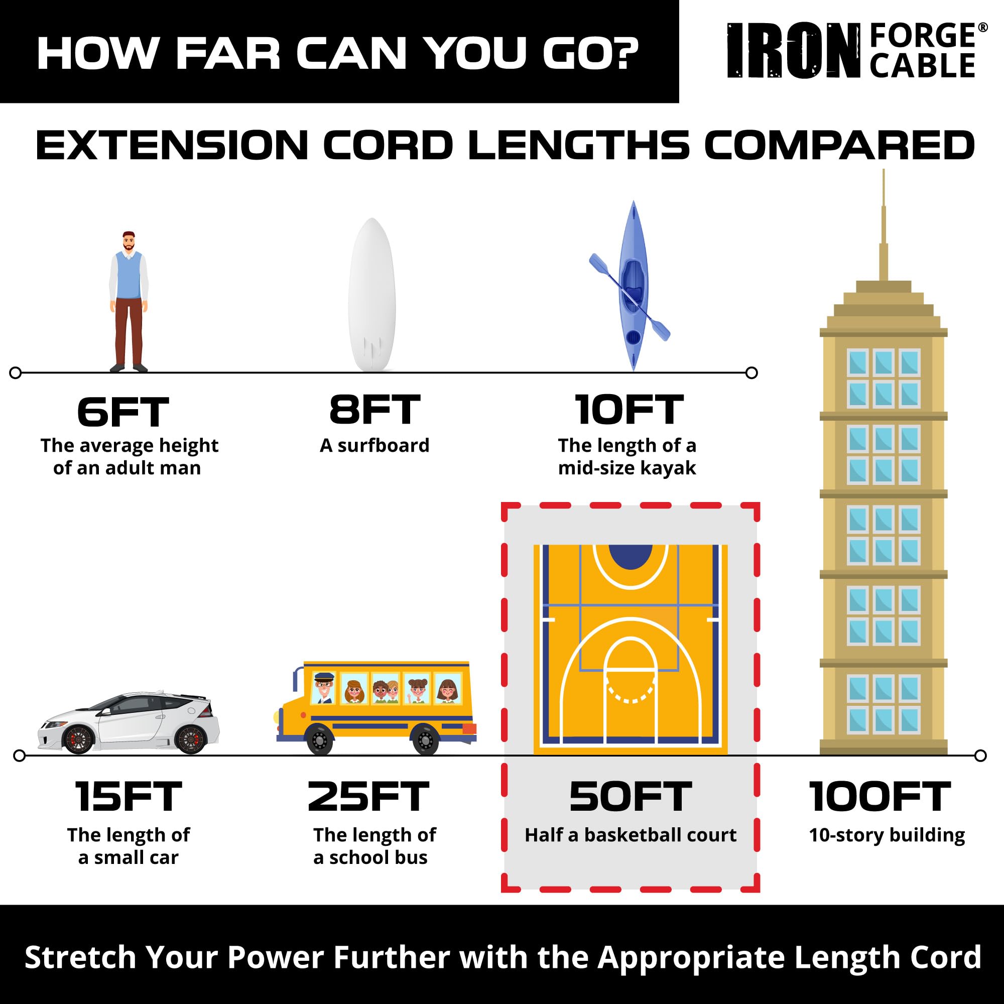 Iron Forge Cable Cable de extensión para Exteriores de 50 pies, Cable de extensión de Calibre 10, 15 amperios, Cable de extensión Resistente 10/3 SJTW, Cable de extensión de alimentación Amarillo