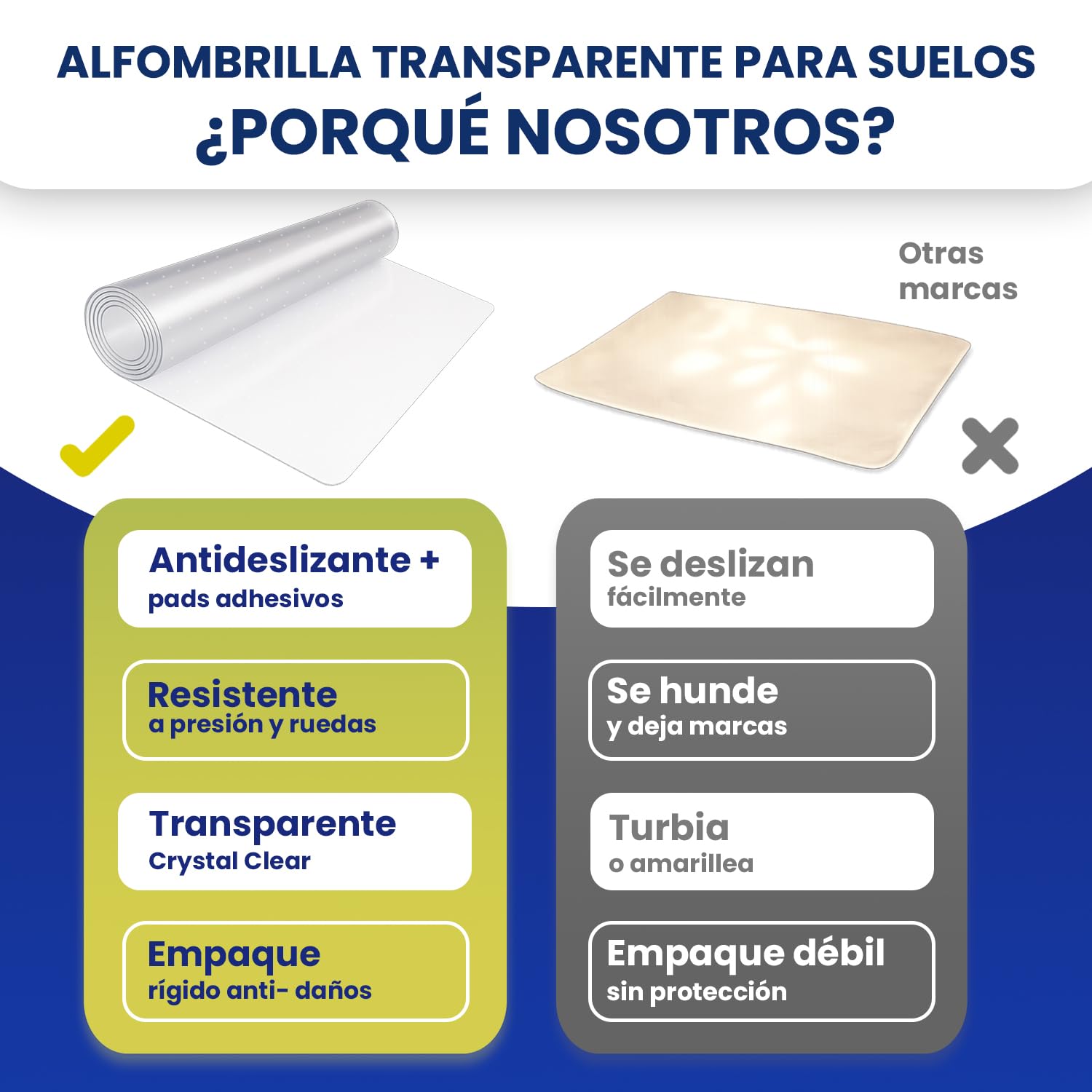 Protector Suelo Silla Ruedas 90x120 cm, Alfombra Silla Escritorio Transparente PVC Duro Antideslizante para Parquet Laminado Vinilo, Incluye Alfombrilla 25x30 cm + Adhesivos
