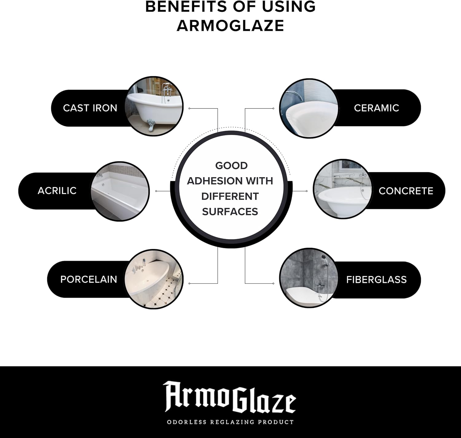 Odorless Bathtub Refinishing Kit – Durable, Self-Leveling Epoxy for DIY Reglazing – Works on Porcelain, Fiberglass, Enamel, Acrylic, Cast Iron – 2.7kg – Made in the USA - Image 8