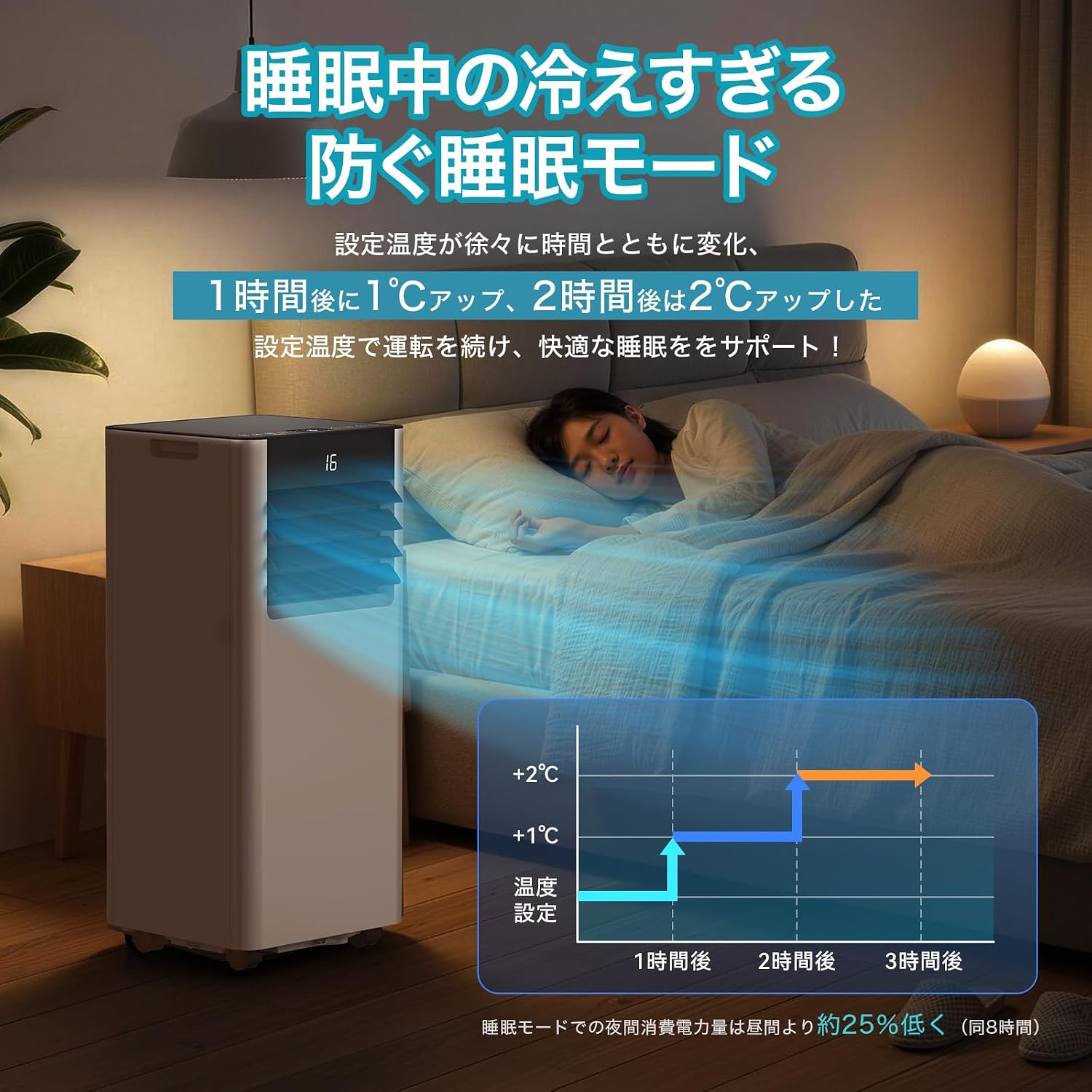 Diagram showing temperature changes in sleep mode: +1°C after 1 hour, +2°C after 2 hours, and a person sleeping comfortably.