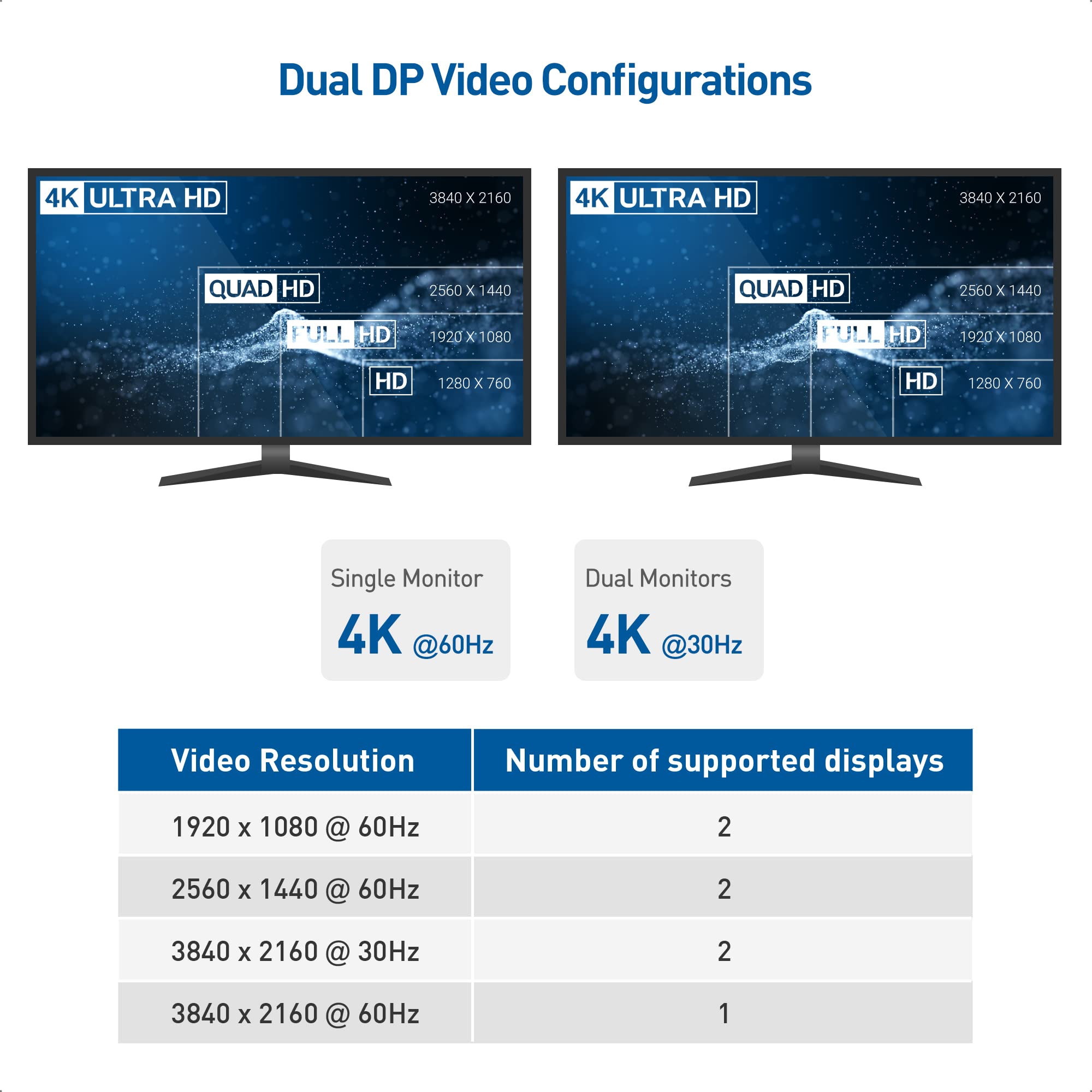 Concentrador USB C de doble monitor (base USBC) con puerto dual 4K, 2 puertos USB 2.0, Ethernet y carga de 60 W. Compatible con puertos Thunderbolt 4 / USB4 / Thunderbolt 3 para Windows 3