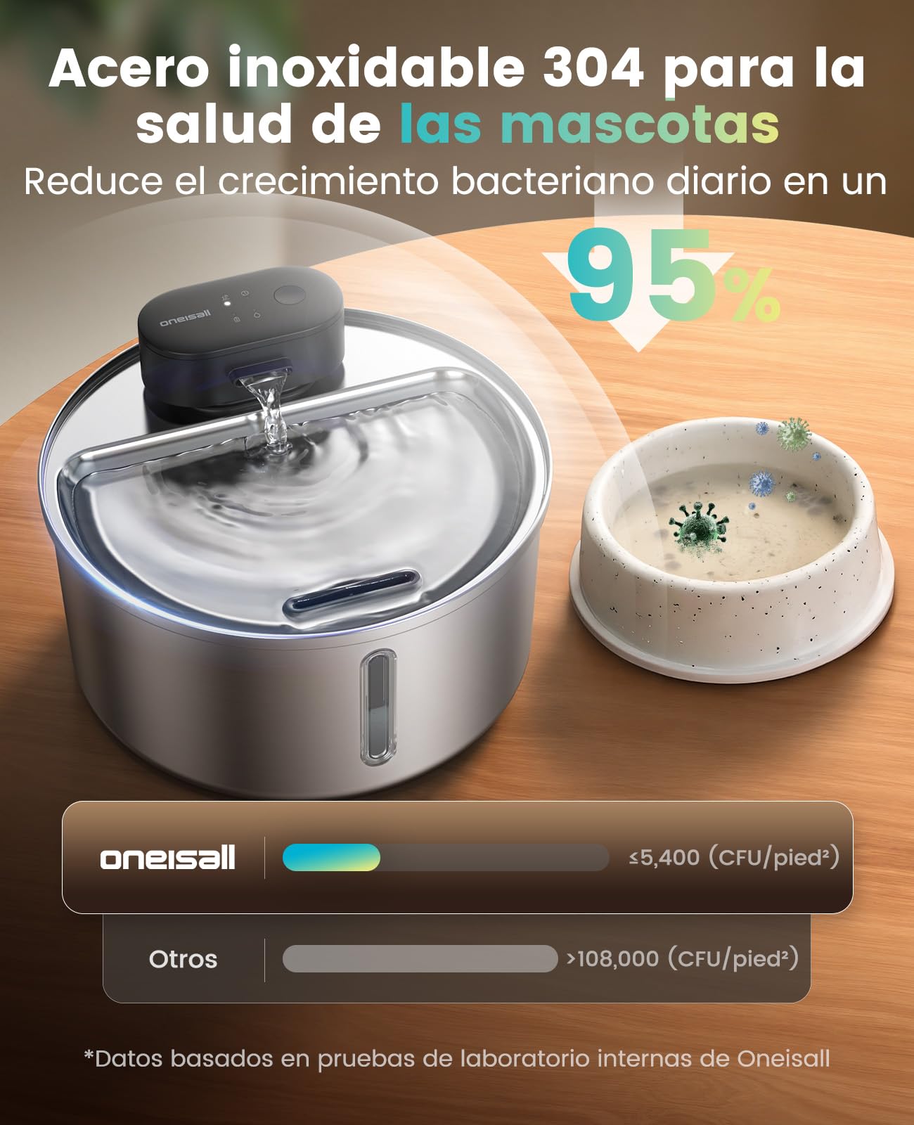 oneisall Fuente para gatos Kabello, 3,2 L, acero inoxidable, fuente para gatos inalámbrica con detector de movimiento, bomba SilentFlow™ de 20 dB, filtro de carbón activo, fuente de agua para gatos