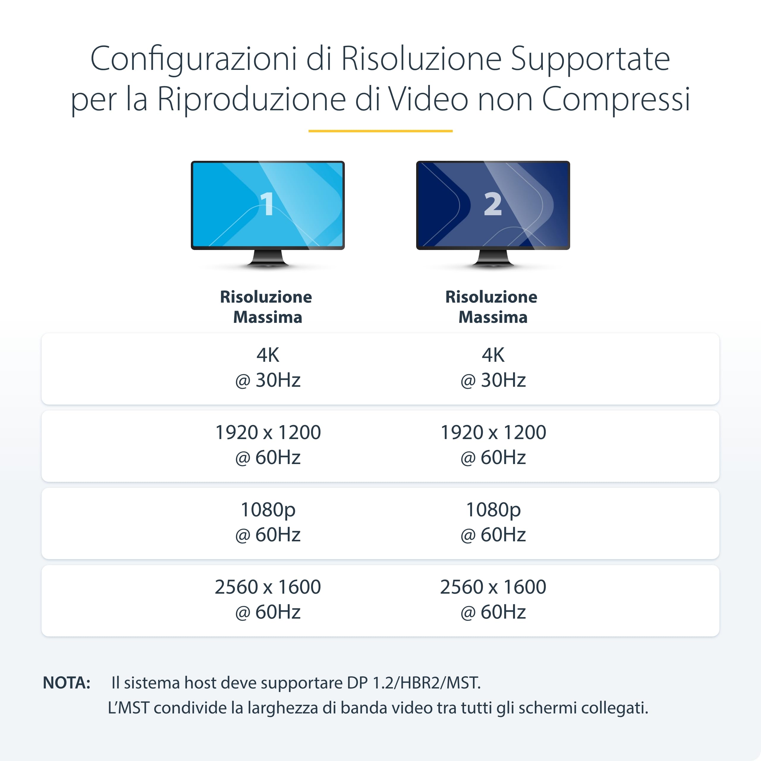 StarTech.com Hub MST DisplayPort a 2 Porte - Adattatore Multi-Monitor DP 1.2 - SdoppiatoreSplitter Video DisplayPort 4K 30Hz o 1080p 60Hz per Doppio Monitor - DP a 2xDP - Solo Windows (MSTDP122DP) | Modalita Desktop Esteso, Solo Windows
