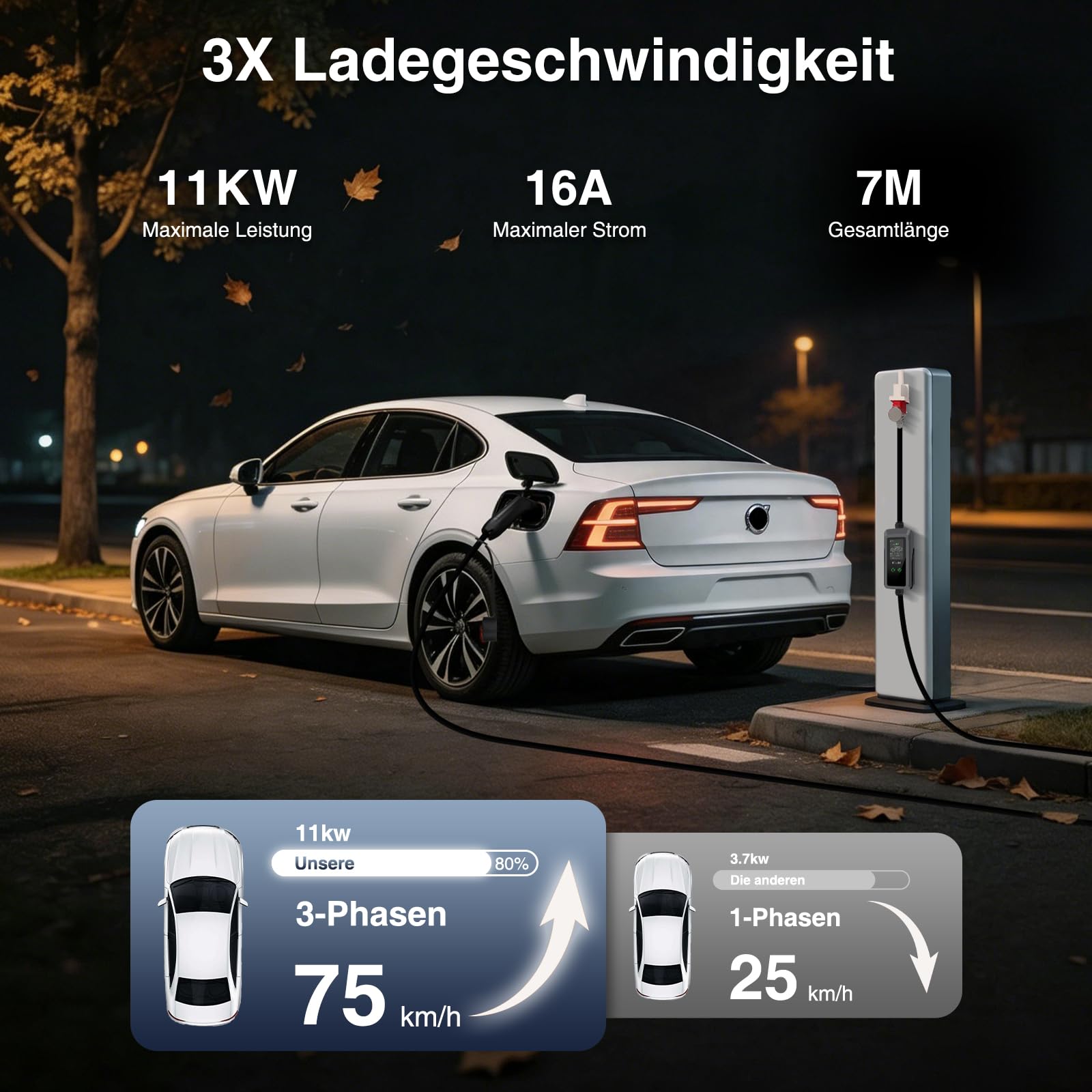 Mobile Wallbox 11kW mit Stromzähler 7m, 3-phasig, 8-16A, CEE 16A auf Typ 2 Ladekabel mit Einstellbarer Ladeleistung, für Allen EVs(IEC 62196-2) & PHEVS