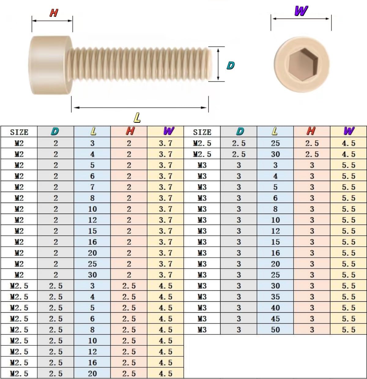 Threaded bolt,20PCS Plastic Nylon Hexagon Socket Head Cap Screws M2 M2.5 M3 M4 M5 M6 M8 M10 M12 M14 Allen Bolts High Strength Anti Machine Plastic Screw(M2*8)