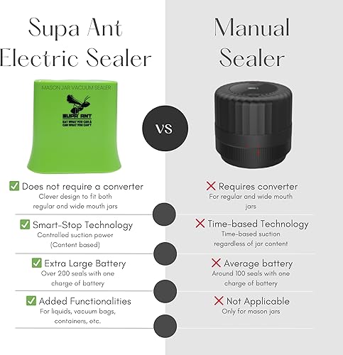 Miniatura 2 de Supa Ant Máquina selladora al vacío eléctrica 4 en 1 para tarros de boca ancha y regular (más de 200 sellos por carga), kit de sellado de latas