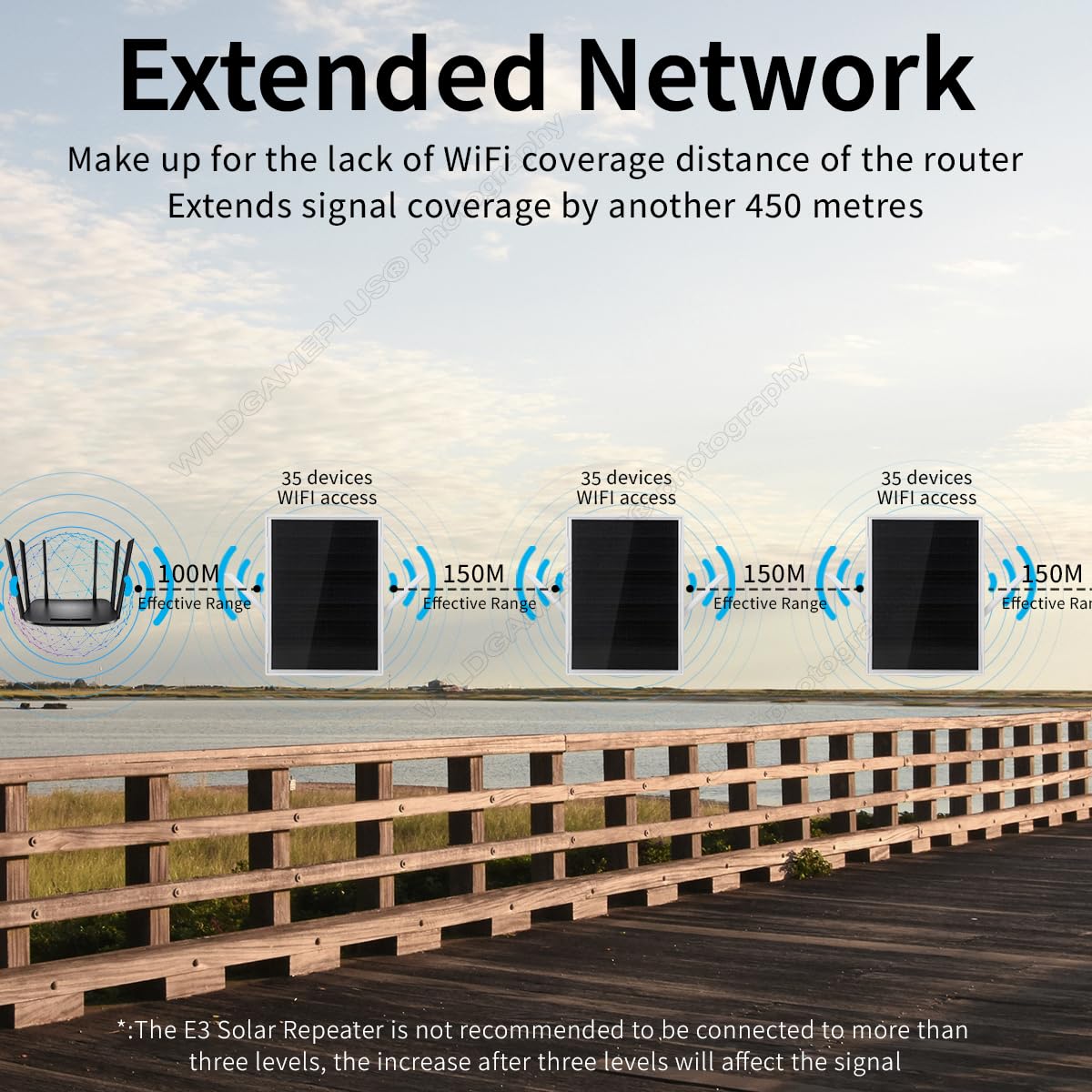 WiFi Panel Solar Router Repetidor,Impermeable 15W 25000mAh 300Mbps 492ft Cobertura WiFi Range Extender WLAN Repetidor Amplificador Inalámbrico Solar Powered Router Signal Booster E3