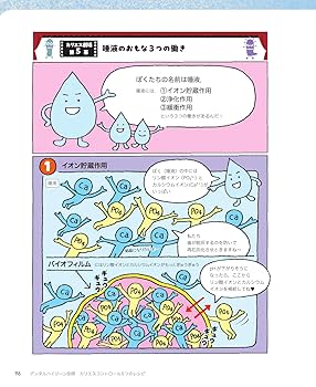 デンタルハイジーン別冊 齲蝕の“削らない治療”を担う歯科衛生士