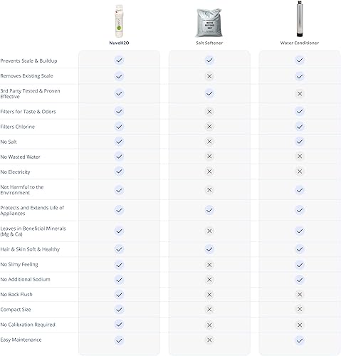 Miniatura 7 de NuvoH2O CitraCharge Pro - Sistema de lavavajillas sin manchas, suavizante de agua ecológico a base de cítricos, reduce la escala, instalación de