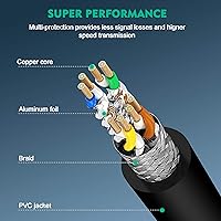 Vista 3 de Cable Ethernet Cat 8 de 25 pies Cat8 26AWG RJ45 Cable de conexión de red LAN de 40 Gpbs/2000 MHz, cable blindado para módem, router, PC, Mac