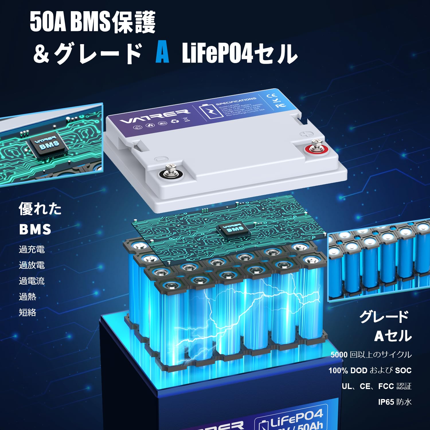Amazon.co.jp: VATRER POWER LiFePO4 12V 50Ah リン酸鉄リチウムイオン