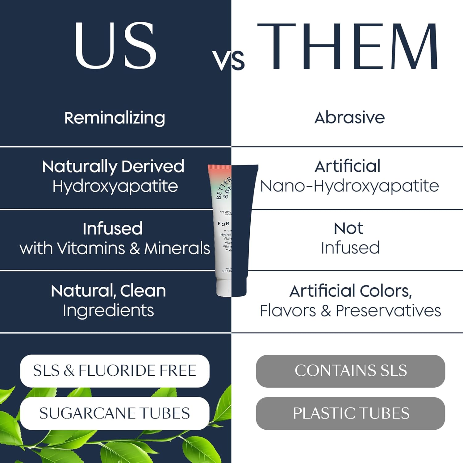 Better & Better Kids Toothpaste | Natural Hydroxyapatite Toothpaste Infused w/Calcium & Vitamins D, E, B12 | Fluoride & SLS Free for Sensitive Brushers | Watermelon Flavor | 3.4oz, 1 Pack - Image 3