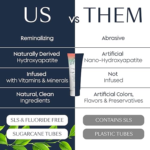Miniatura 3 de Better & Better Pasta de dientes para niños Pasta de dientes natural de hidroxiapatita infundida con calcio y vitaminas D, E, B12 Libre de flúor y