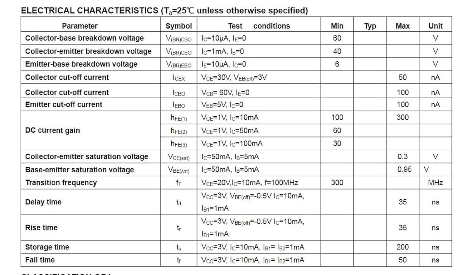 Electrical Characteristics Table for MMBT3904 and MMBT3906