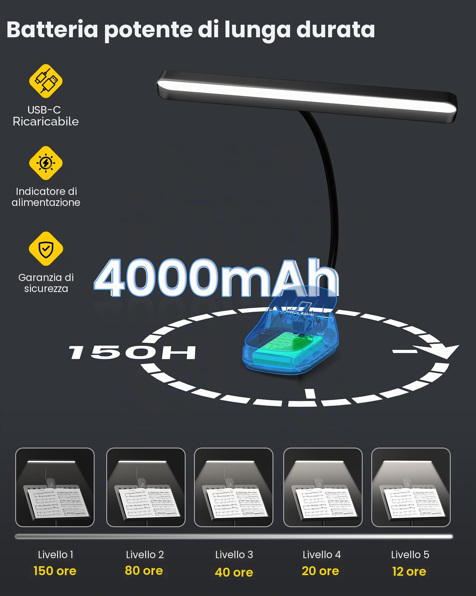 Glocusent 81 LED Lampada per Pianoforte Ricaricabile 3 Colori 5 Luminosità Scudo