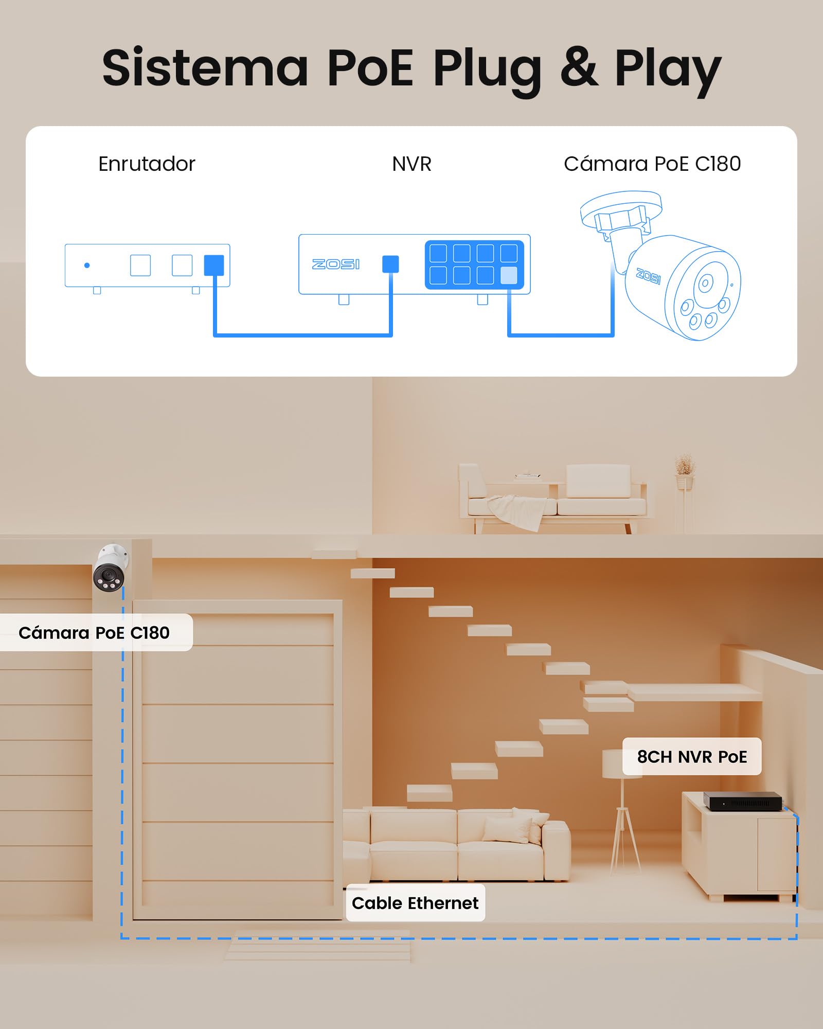 ZOSI 4K Kit Cámara de Vigilancia PoE Exterior, 8CH Grabador NVR y 2TB HDD con CCTV Cámara Seguridad, Detección y Alarma de Persona, Visión Nocturna y Grabación 24/7