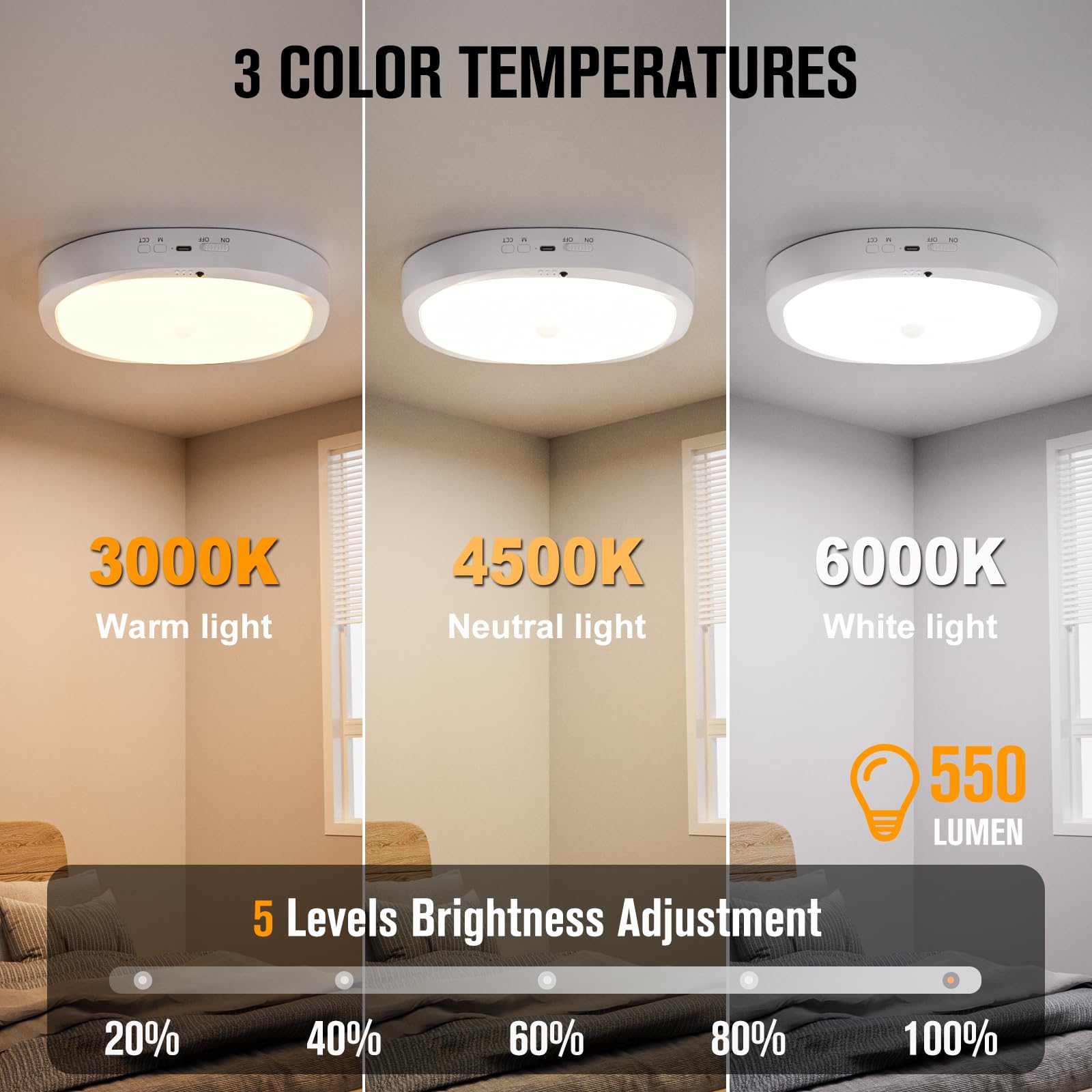 Plafoniera LED Soffitto con Batteria 10000mAh, Lampada LED Senza Fili | Sensore di Movimento e Telecomando, per Bagno, Cameretta, Cucina, Garage, Scale, 2 Pezzi