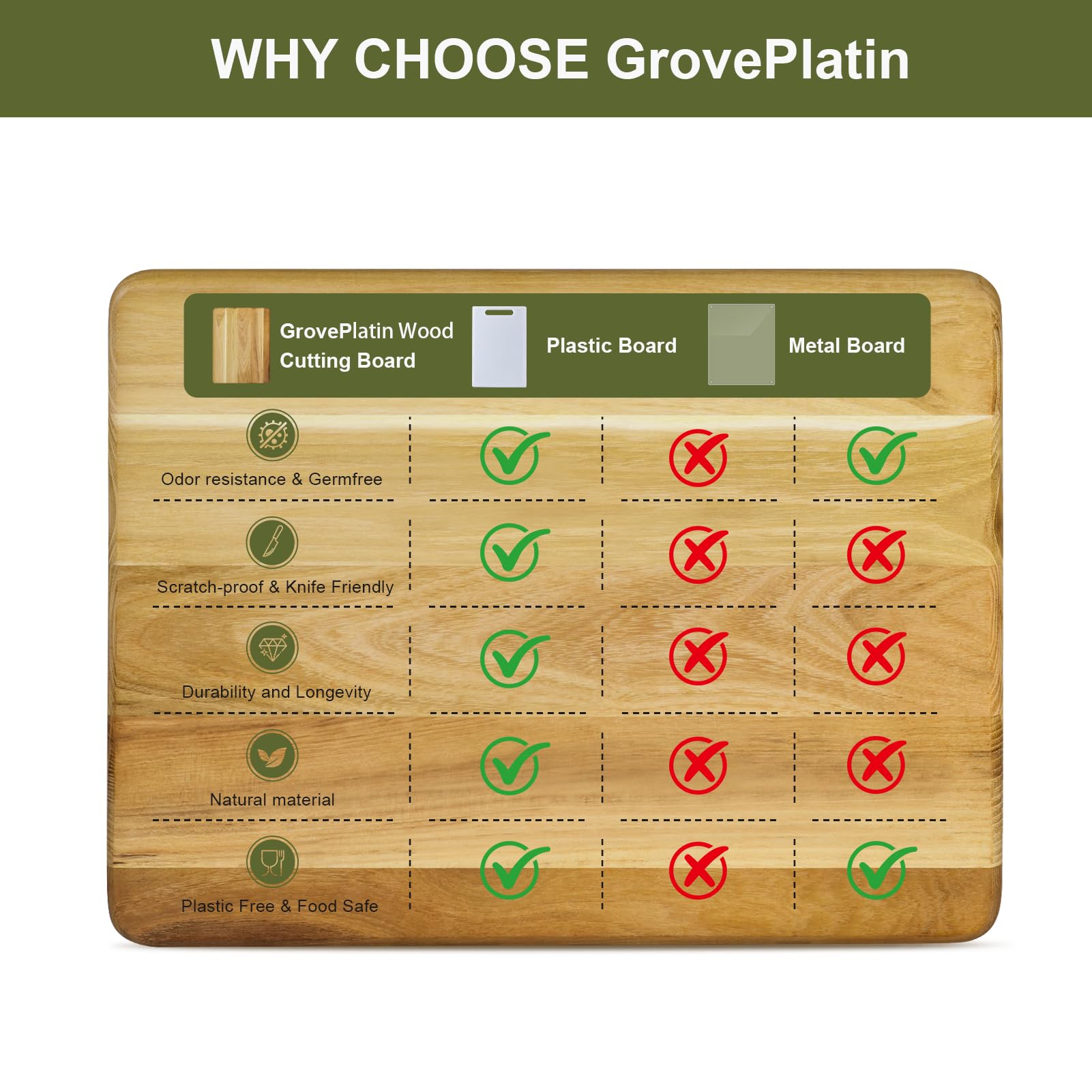 Grove Platin Set de 3 Planches à Découper en Bois de Teck – 3 Tailles avec Support de Rangement – Planches Réversibles Hygiéniques et Robustes – Billot Bois Massif pour Cuisine
