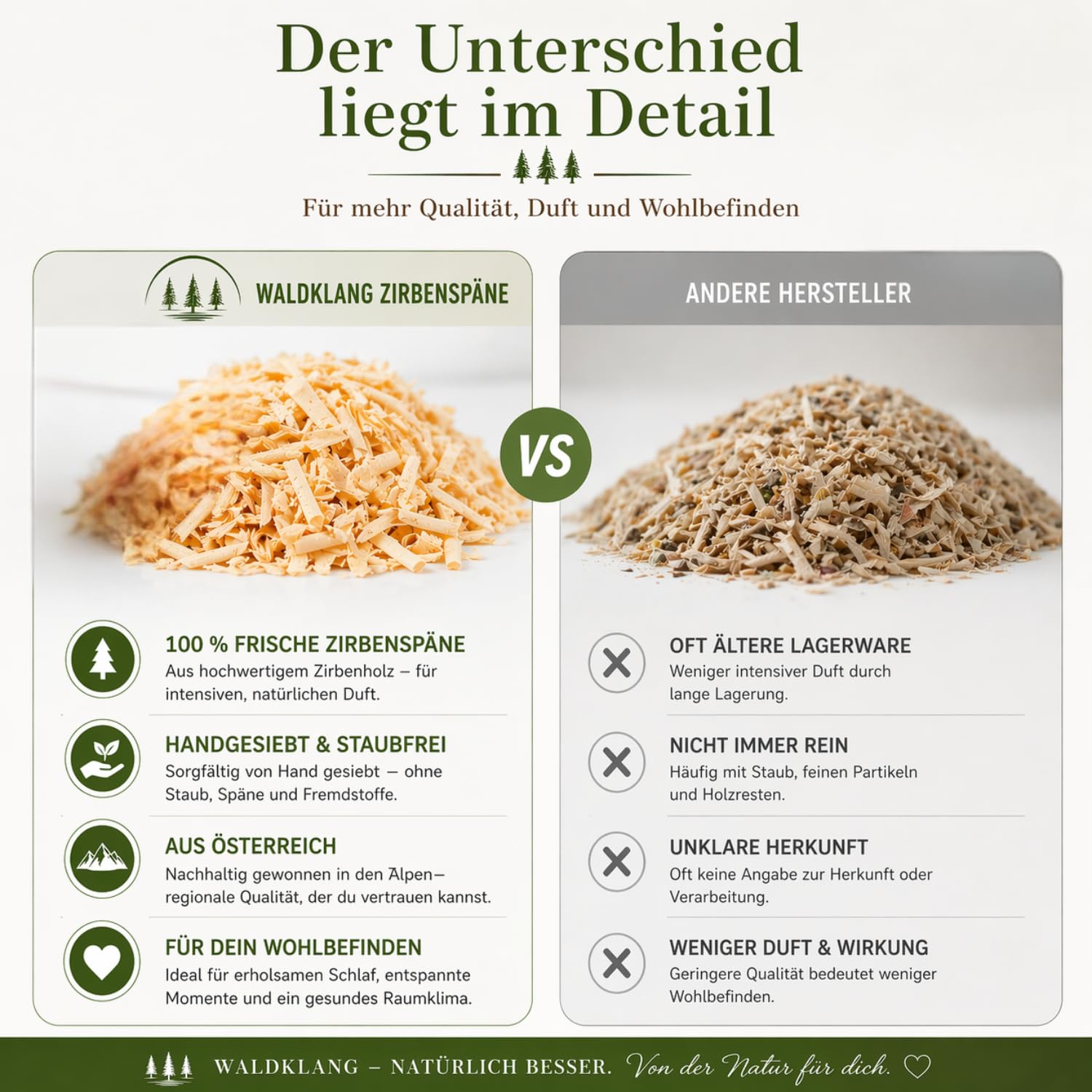 Waldklang Zirbenspäne 7 Liter - Zirbenholz aus Österreich - Füllmaterial für Kissen - Ideal für Holzdeko - Doppelt von Hand gesiebt (7 Liter)
