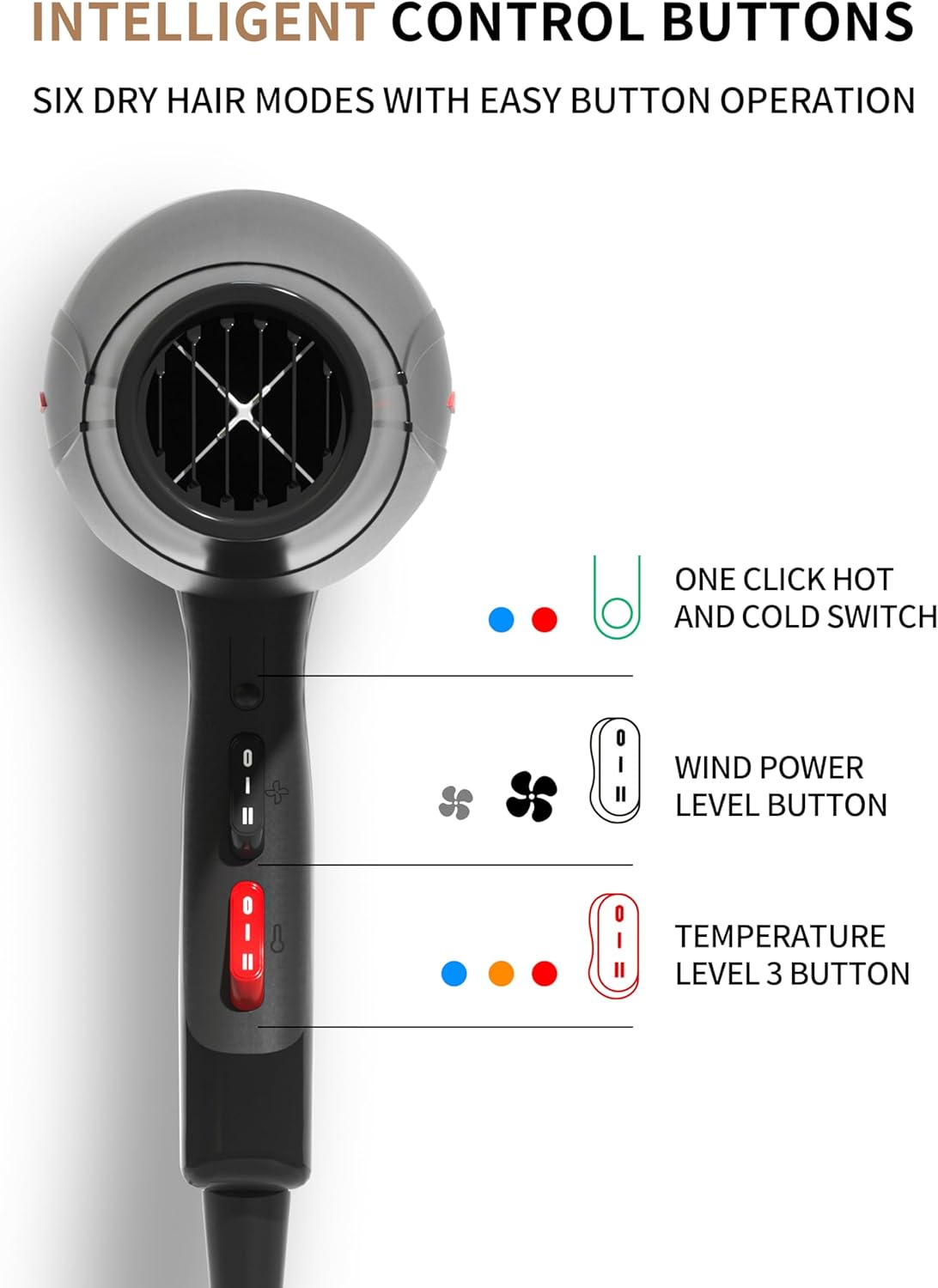 Balenie a príslušenstvo sušiča GRT PRO