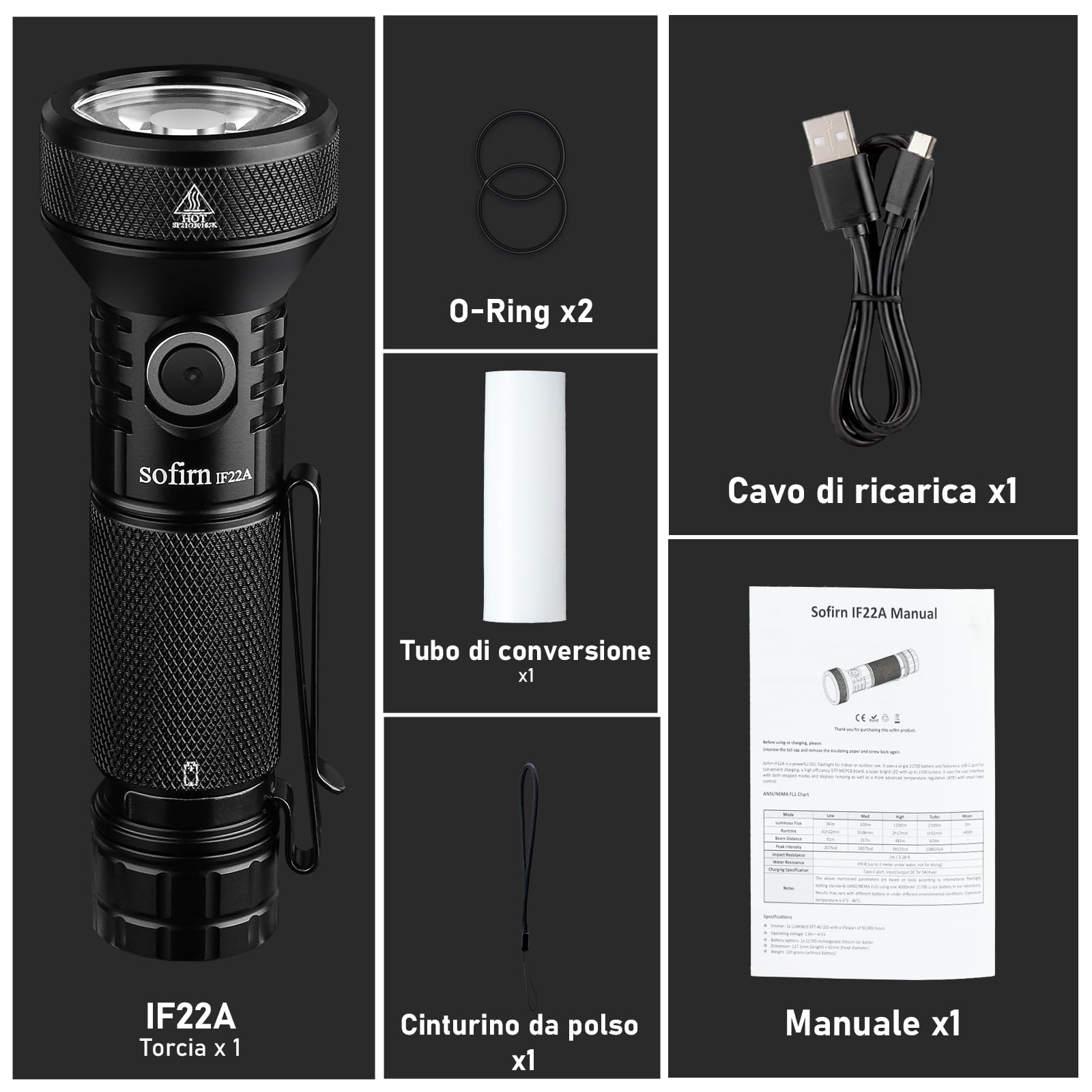 SOFIRN IF22A Torcia LED Potente 2100 LM,629 m,Torcia Ricaricabile USB-C, SFT40, Torcia Tattica e Outdoor per Campeggio, Escursionismo, Pesca e Emergenza