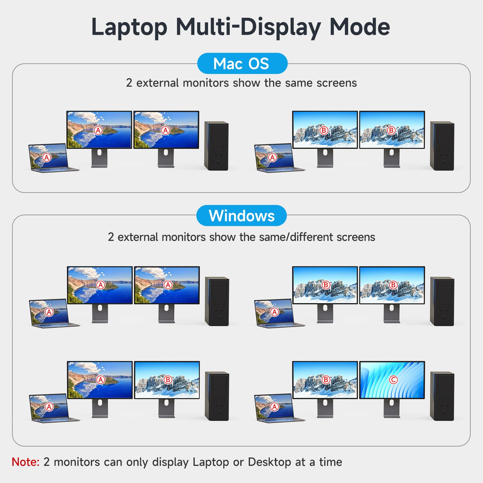 4K USB Type-C Docking KVM Switch 2 Monitore 2 Computer USB-C & Dual HDMI 4K @ 60Hz Dual Monitor KVM Switches für Laptop und Desktop, PD 100W Laden, mit Typ-C 3.1 Gen 2 Kabel & kabelgebundener