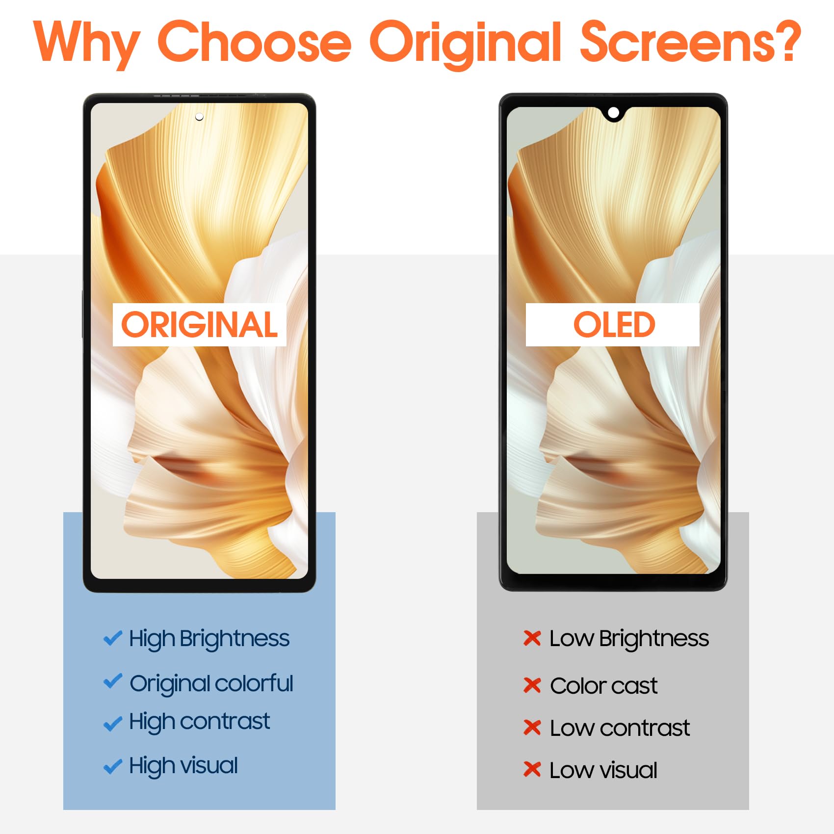 Amazon.com: Original for Google Pixel 6A LCD Screen Replacement