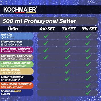 Profesyonel Avantajlı Araç Oto Bakım & Detaylı Temizlik Seti – Komple Araç İç ve Dış Parlatıcı ve Koruyucu Bakım Kiti – 4x500 ml (Profesyonel 4'lü Set)