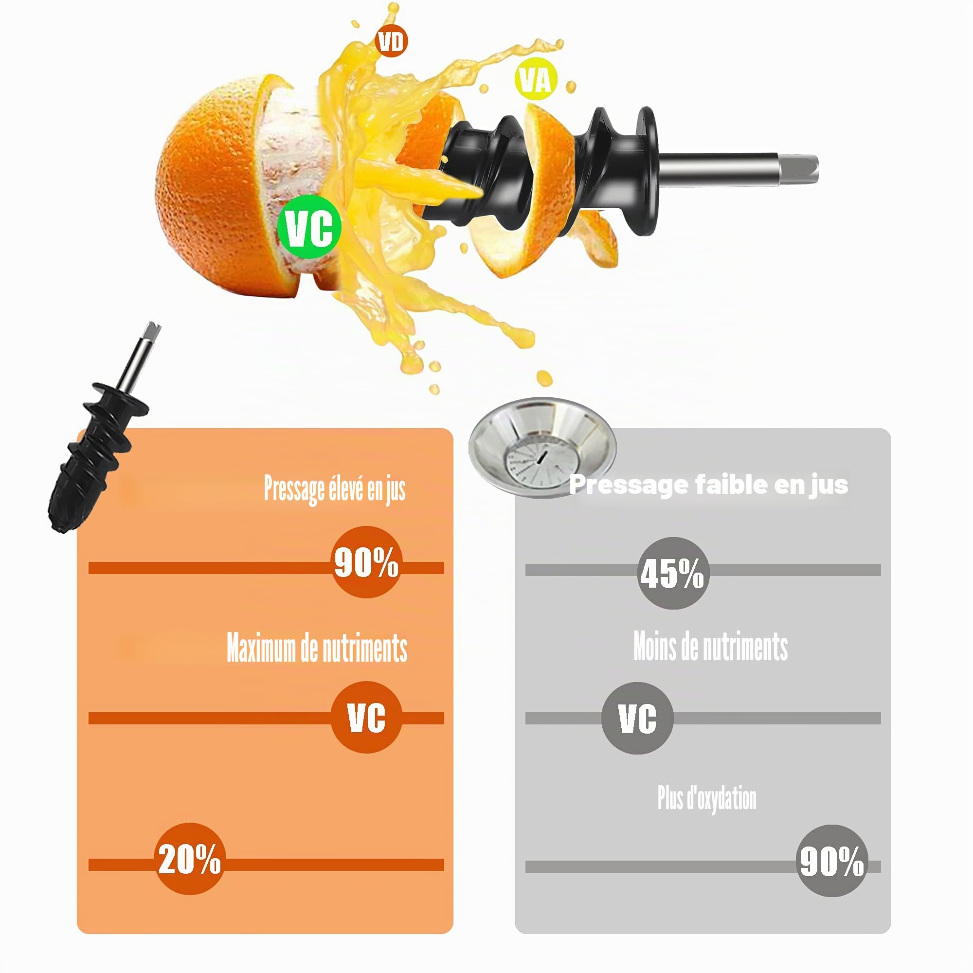 Italdos Extracteur de Jus Froid compatible pour KitchenAid, Extracteur de Fruits et Légumes, Slow Juicer Presse à Froid adapté à tous les Fruits et Légumes, Rendement élevé en Jus