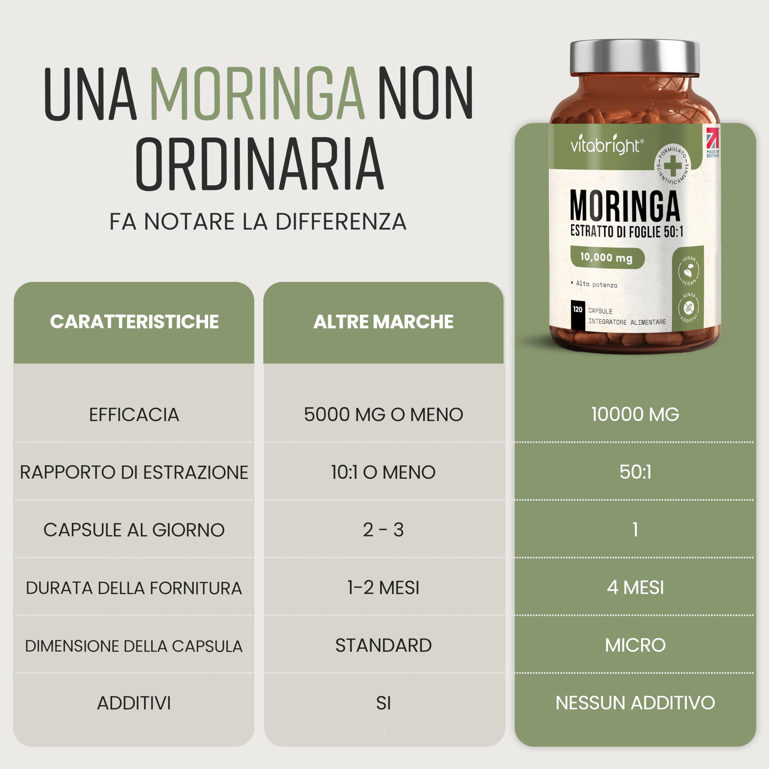 Capsule di Moringa Pura | Alto Dosaggio 10.000 mg | 4 Mesi – 1 al Giorno | Senza Additivi | Capsule di Superalimento Vegano in Polvere | Estratto Puro di Foglia di Moringa | VitaBright
