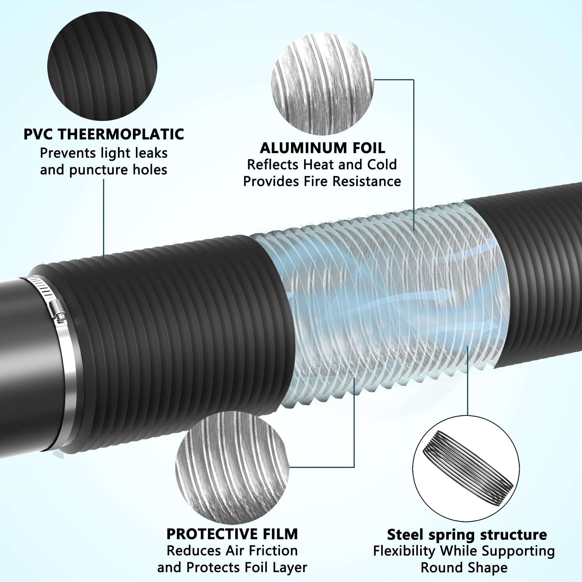 FICBXRA Flexible 10 Inch Aluminum Ducting -4 Layer Protection Dryer Vent Hose for HVAC Heating Cooling Ventilation and Exhaust, 2 Clamps Included