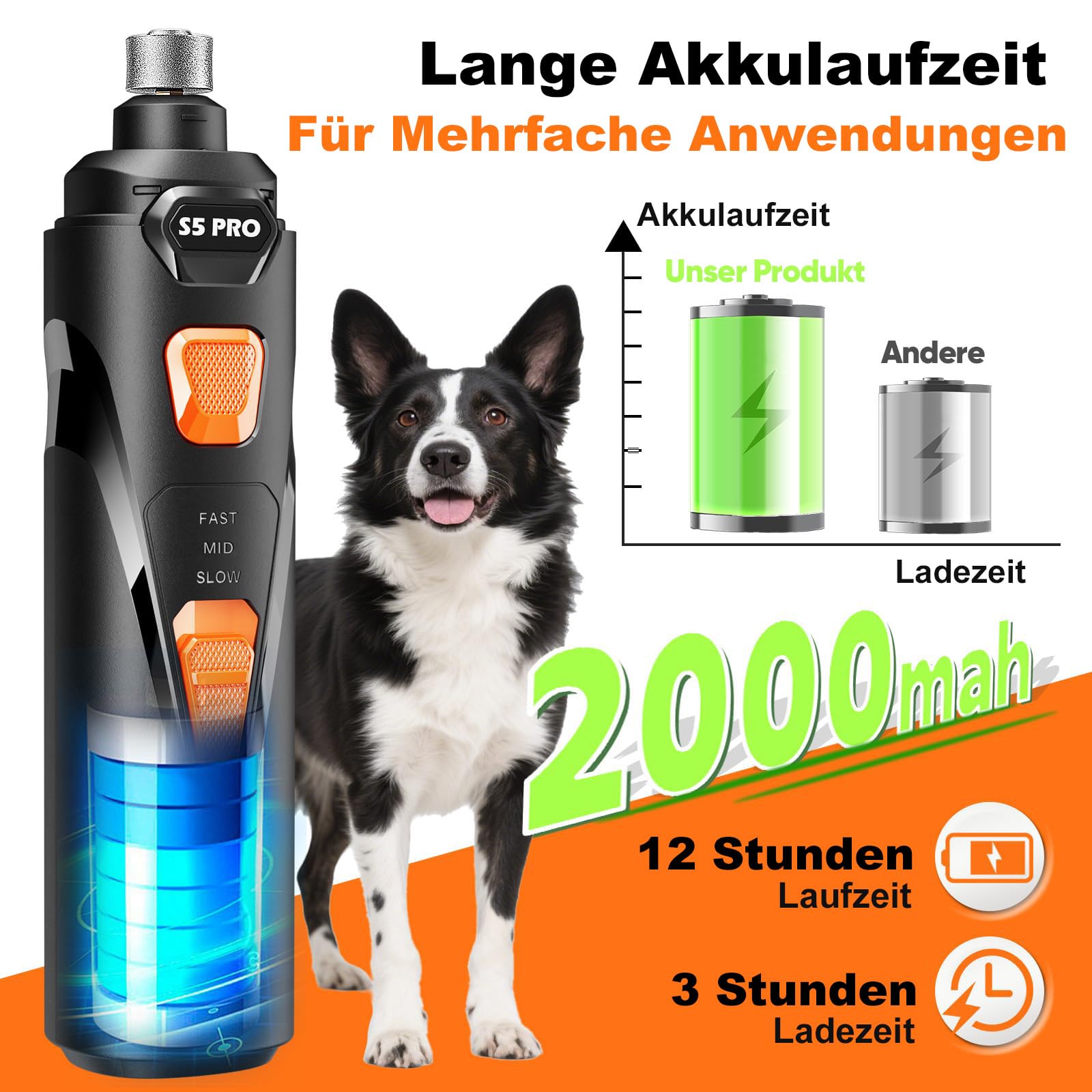 Krallenschleifer für Hunde mit 4 LED-Leuchten,3 Geschwindigkeiten Neuester Nagelfräse mit Krallenschere, Superleise, Wiederaufladbar für Hunde und Katzen Aller