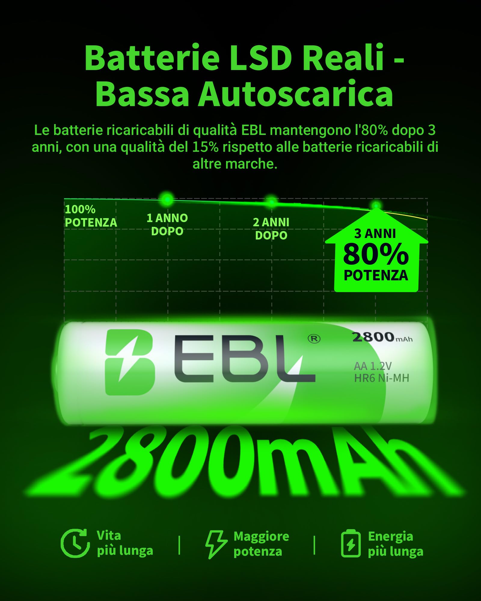 Ebl Pile Aa Ricaricabili | Confronta prezzi