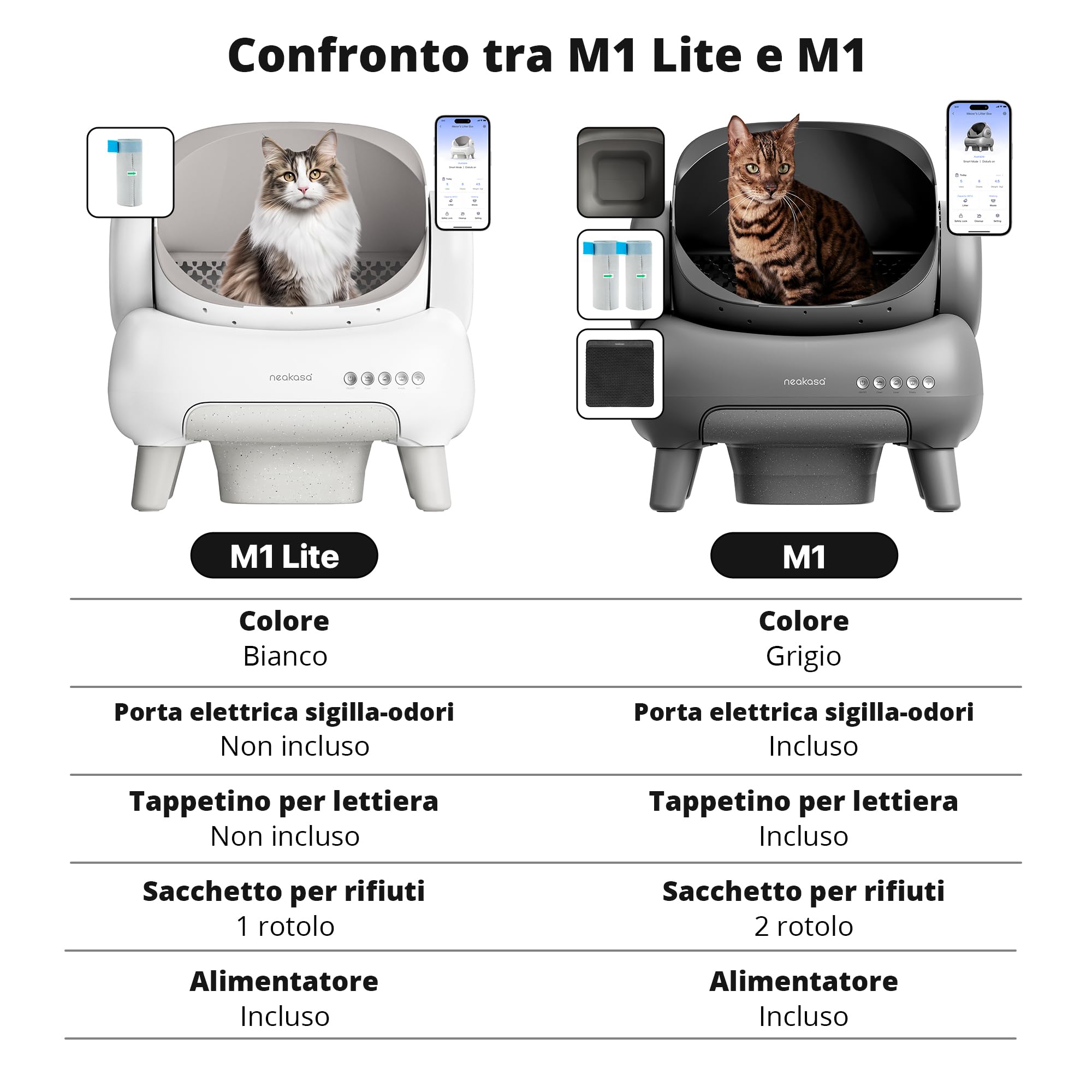 Neakasa M1 Lite Lettiera automatica per gatti aperta, autolavante con grande capacità e controllo App, design antiodore per più gatti, ideale per viaggi
