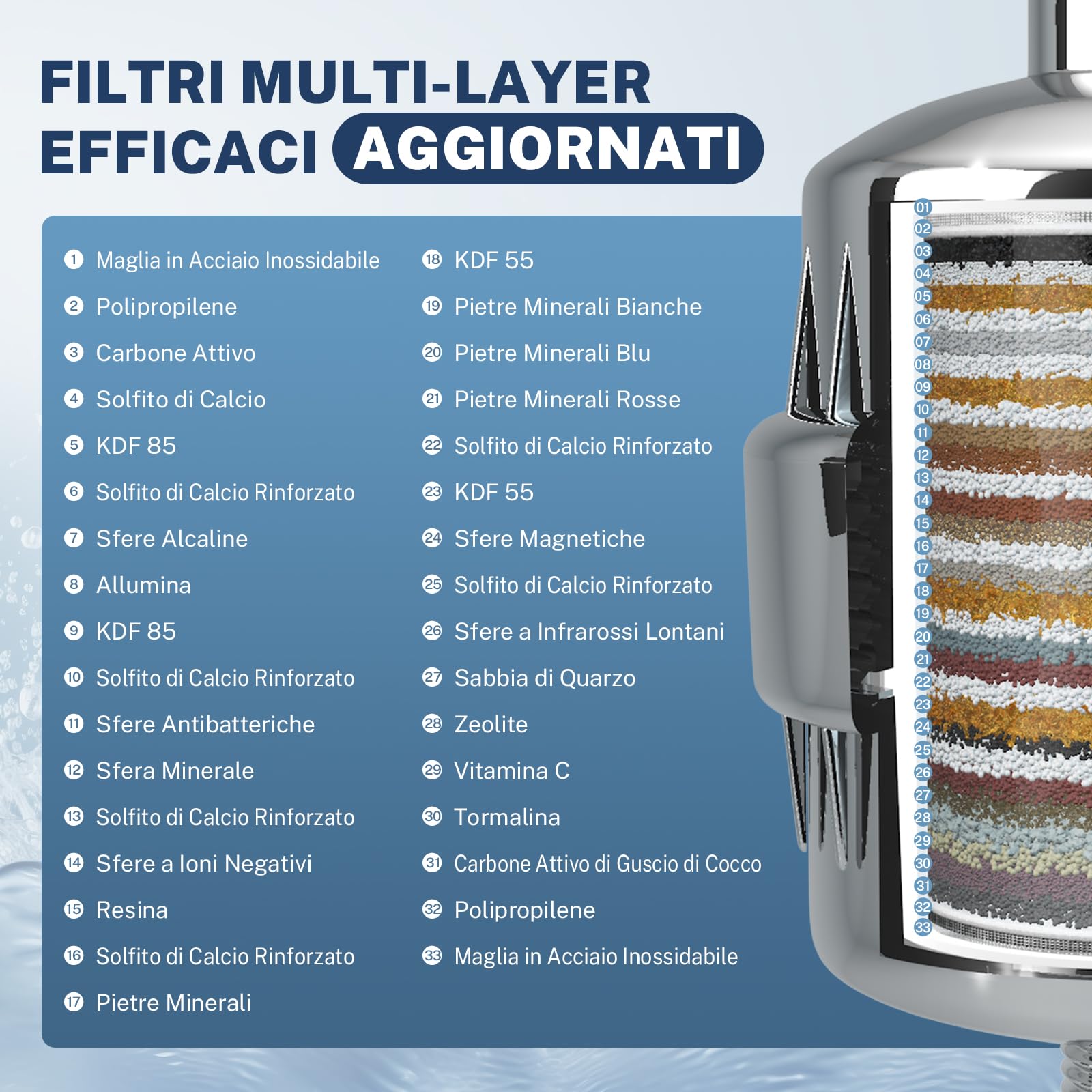 iSpring FSF2 Cartuccia di Ricambio per Filtro Doccia 33 Stadi 18 Materiali Filtranti Rimuove Cloro Metalli Pesanti Sedimenti