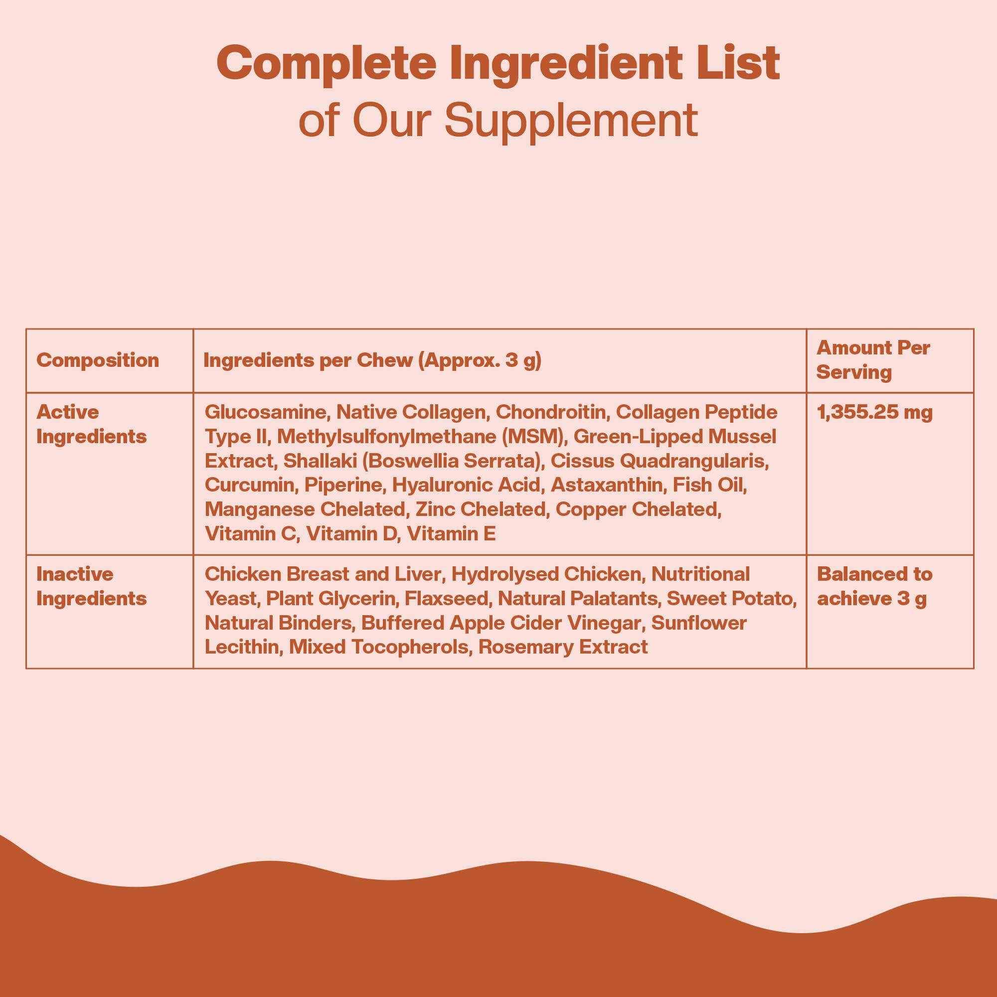BLEP Super Joint Booster - Dog Hip & Joint Soft Chews Supplement, Mobility, Stiffness, Joint Pain & Weak Legs | Glucosamine, Chondroitin & Green-Lipped Mussel | Collagen, MSM & Curcumin | 60 g — Amazon image 5