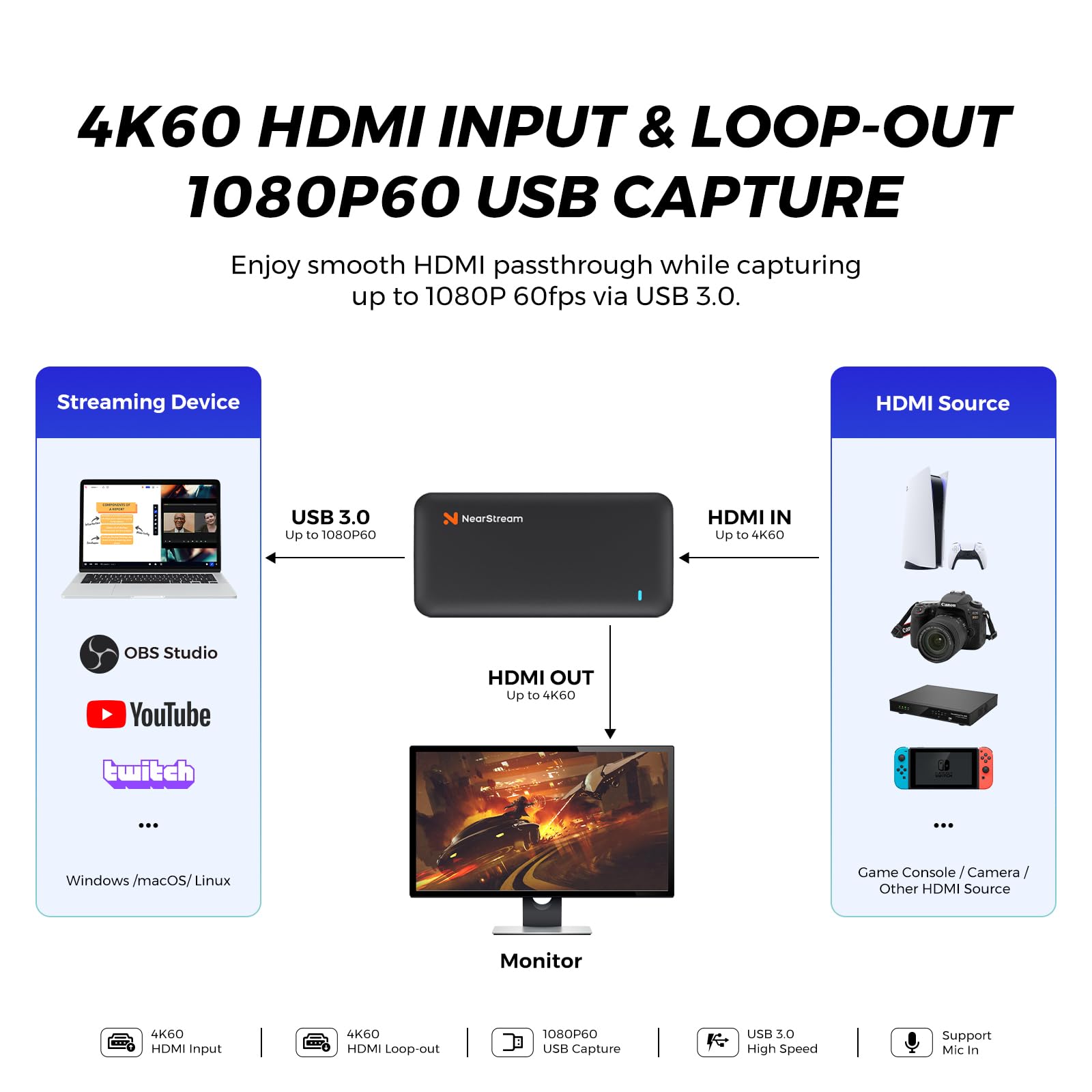 NearStream CCD10 HDMI-Capture-Card, 4K60 Passthrough & 1080p60 Aufnahme, USB 3.0,Ultra-Niedrige Latenz,3,5mm Audio,Für PS5, PS4, Xbox, Switch, PC, Streaming & Recording