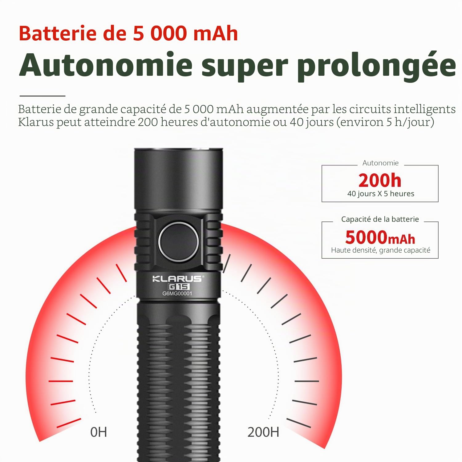 klarus G15 4200 Lampe de Poche Led Ultra Puissante Rechargeable, Lampe Torche,Compacte EDC Interrupteur Latéral Torche avec 5000mAh Batterie + sac en tissu