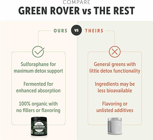 Miniatura 5 de Four Leaf Rover Green Rover - Verdes para perros en polvo con brotes de brócoli orgánicos, espirulina fermentada y verduras de mar - Formulado por