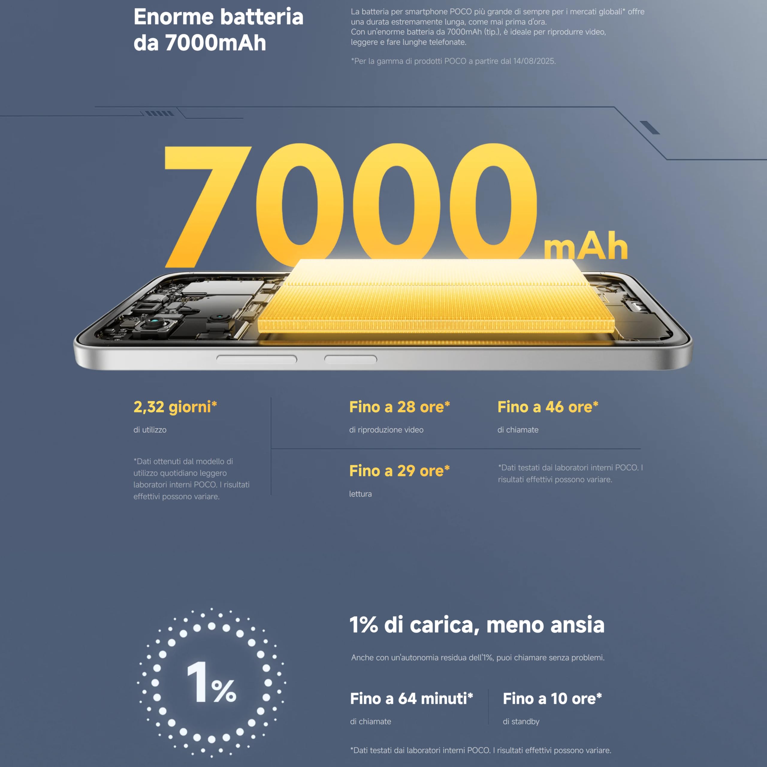 POCO M7, Smartphone 6+128GB, Argento, Display FHD+ da 6,9" 144Hz | Snapdragon 685, Doppia fotocamera AI da 50MP, Batteria da 7000mAh, Garanzia di 2 anni