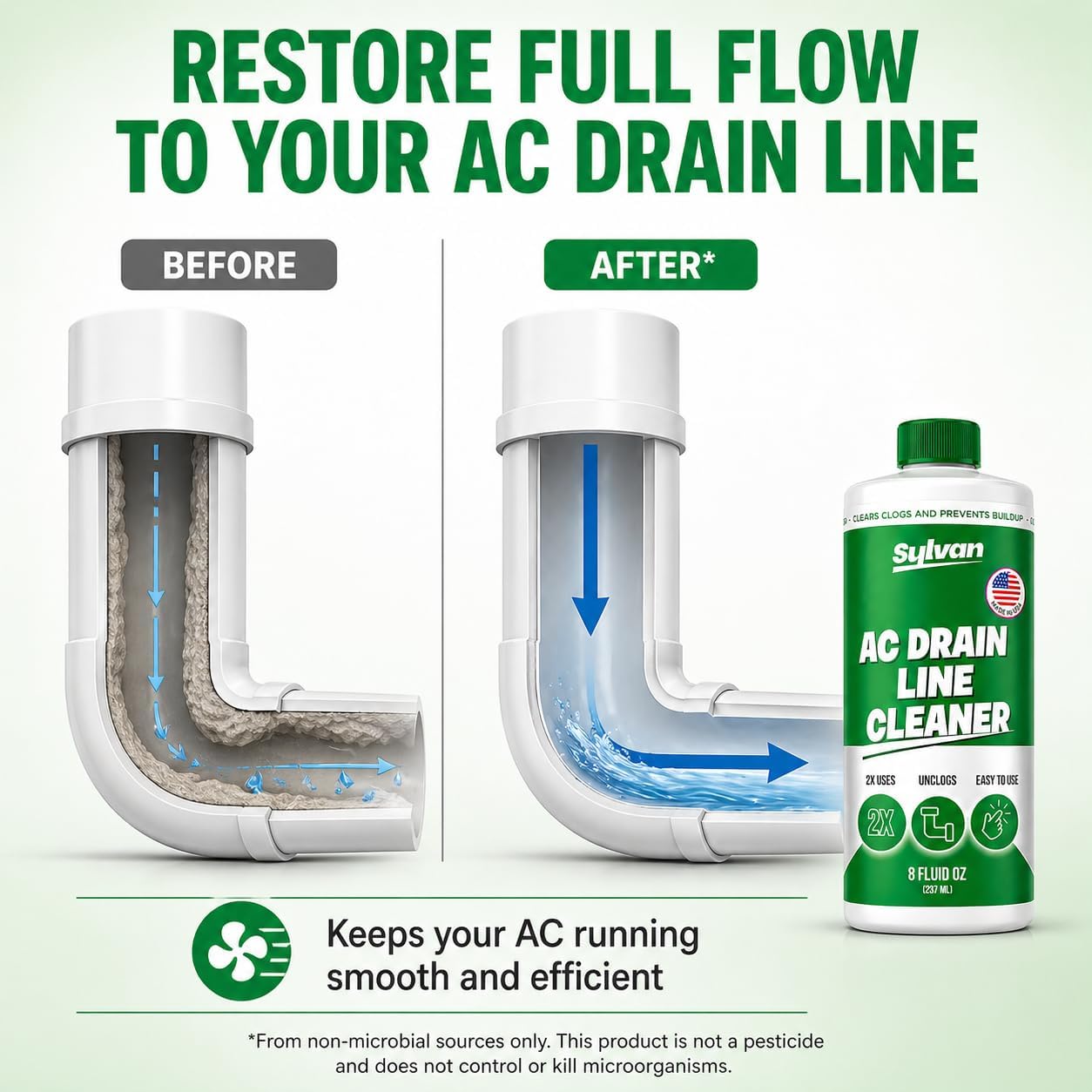 Sylvan AC Drain Line Cleaner | 8 oz | Instant Relief | Made in USA | Universal Compatibility | Removes Clogs and Buildup from HVAC Condensate Lines | Air Conditioner Unclogger