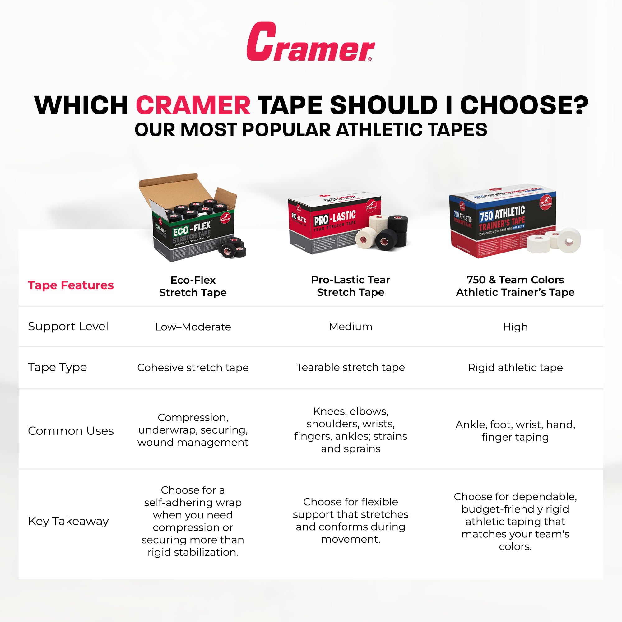 Cramer ProLastic - Nastro Elastico per Sport, Facile da strappare, per lesioni Sportive, Supporto per Piede e Caviglia, vestibilità sicura e Durata, Bianco