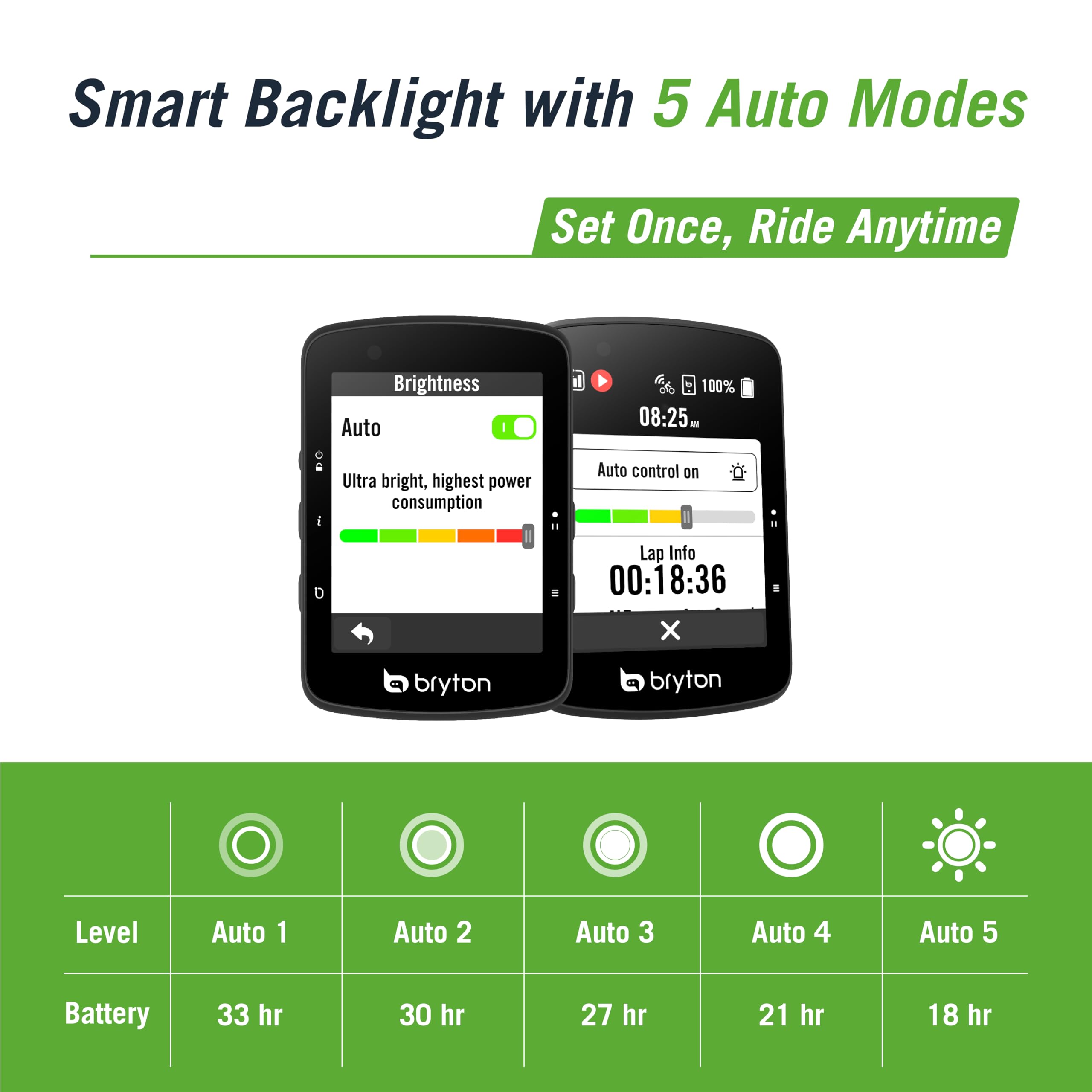 Amazon.com: Bryton Rider 650 2.8 Inch Color LCD Touchscreen GPS